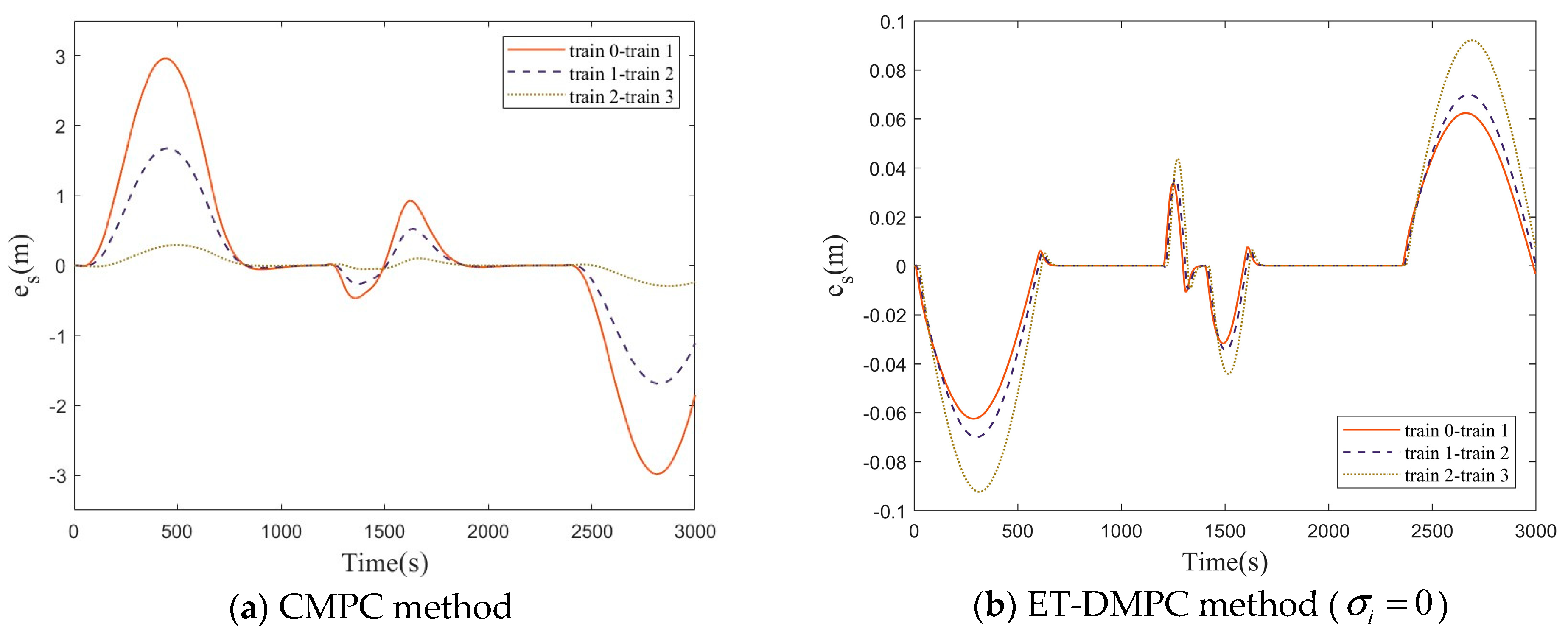 Processes 11 03293 g007