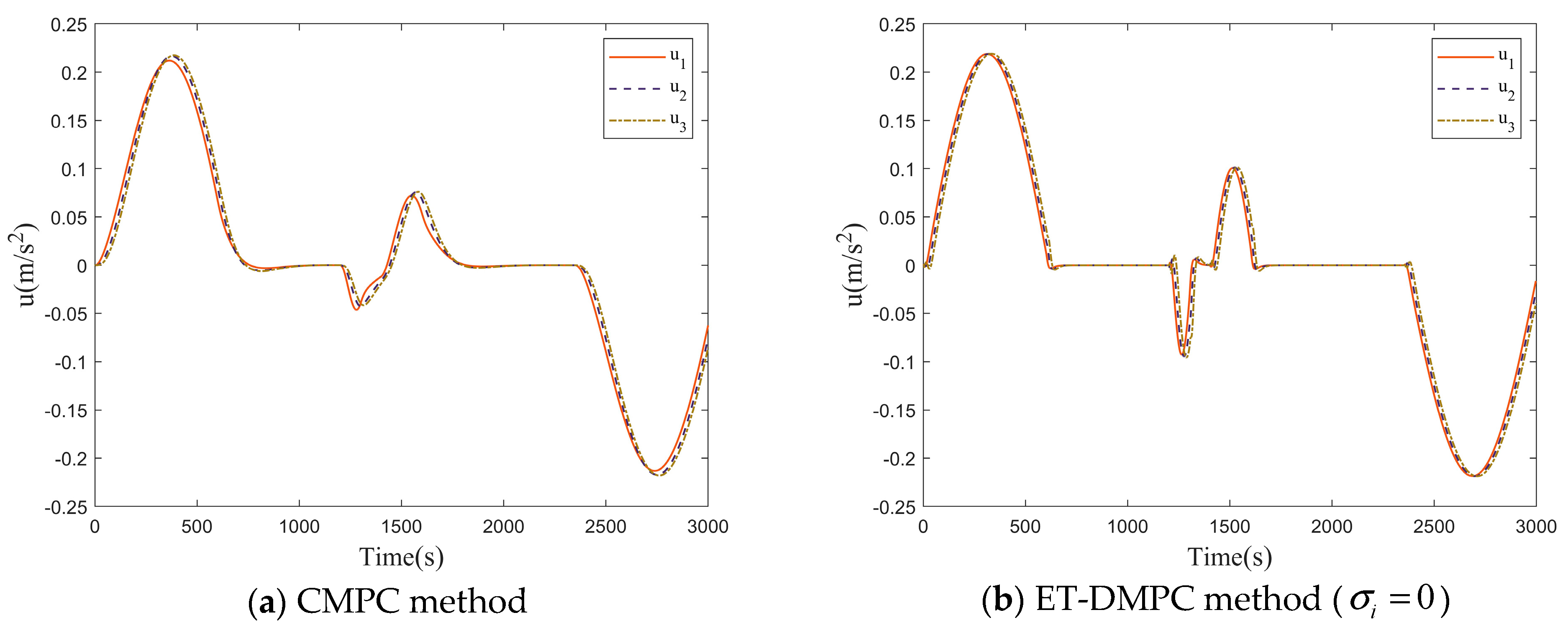 Processes 11 03293 g008