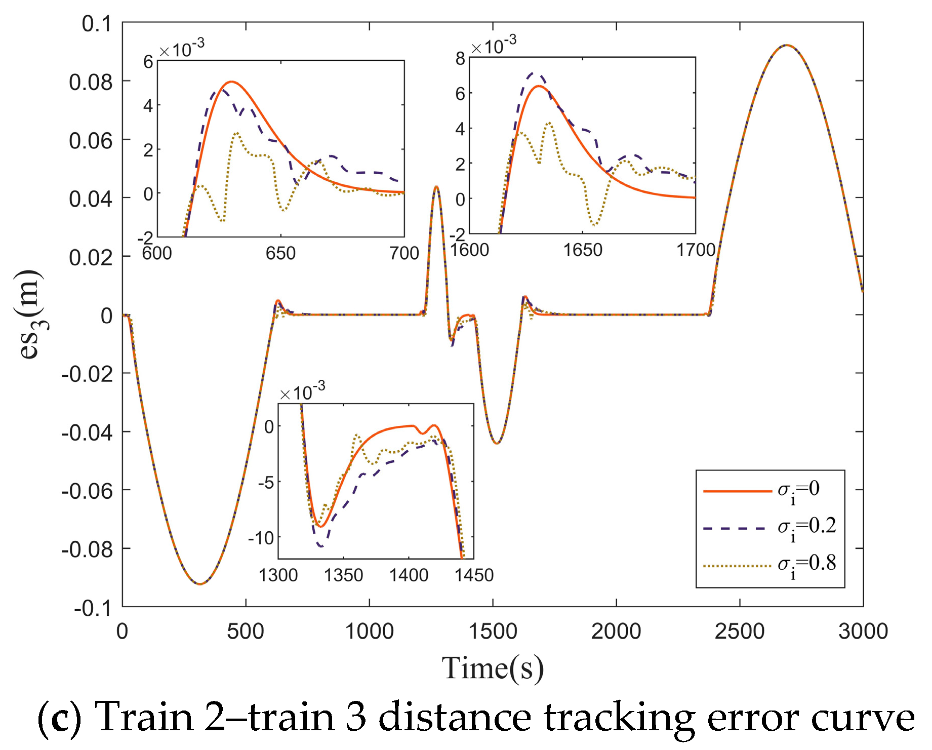 Processes 11 03293 g011b