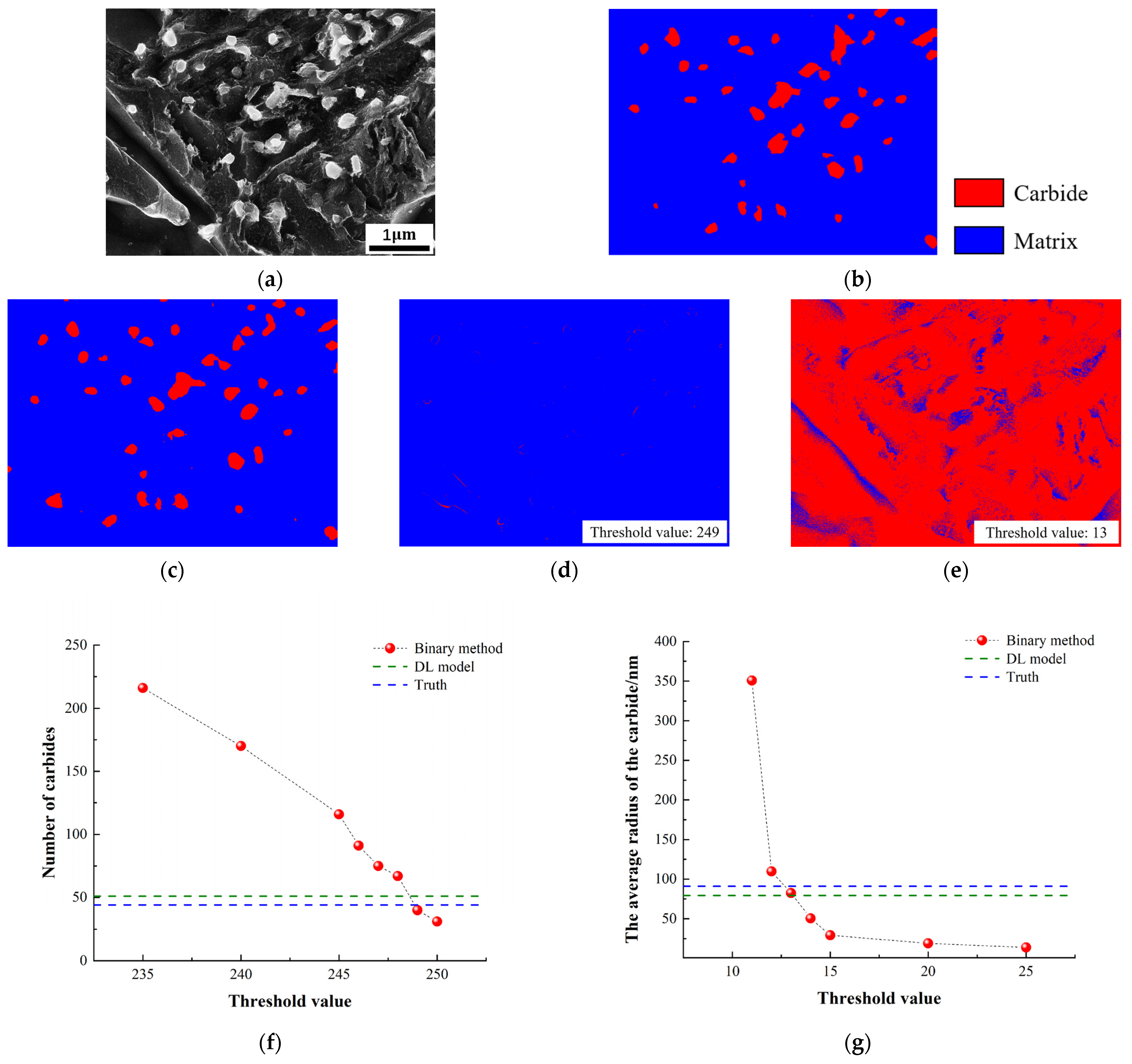 Processes 11 03298 g008