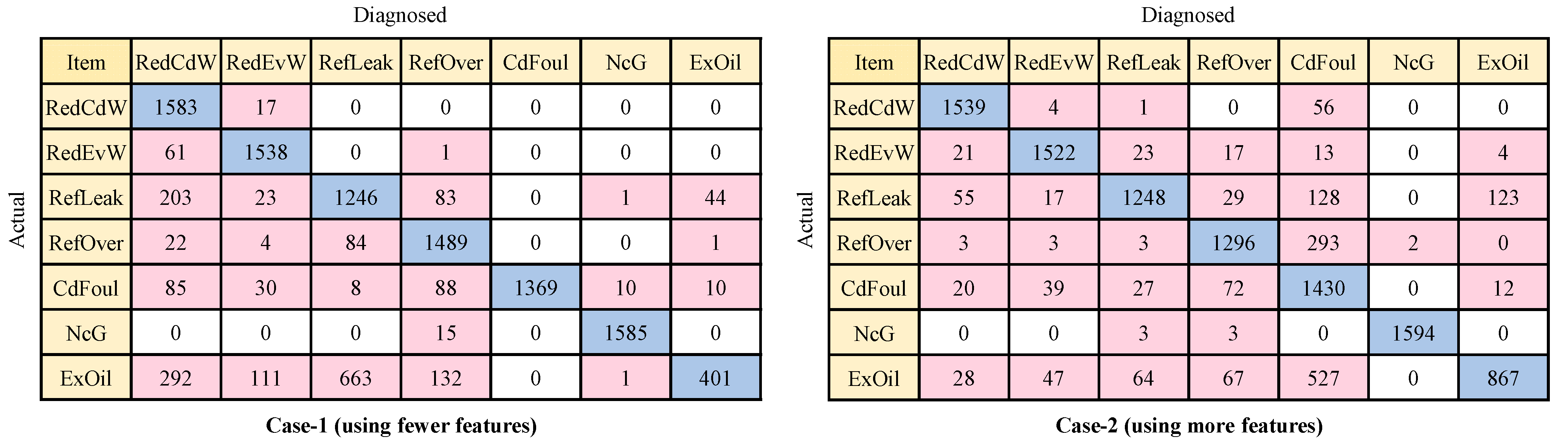 Processes 11 03299 g004