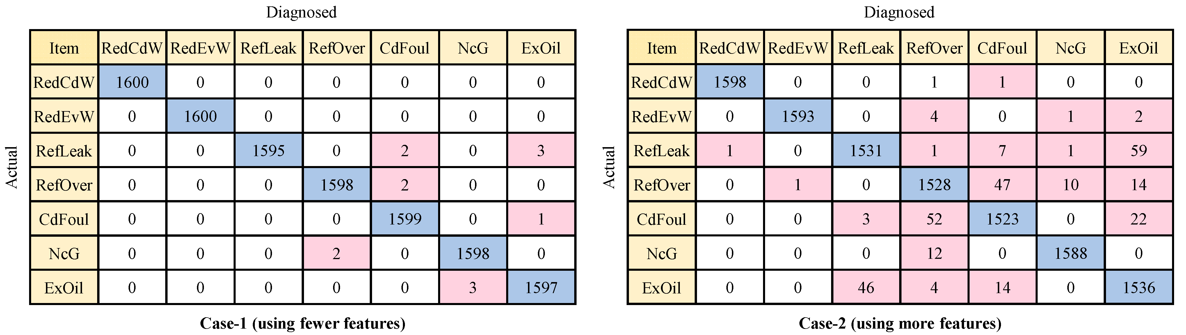 Processes 11 03299 g005