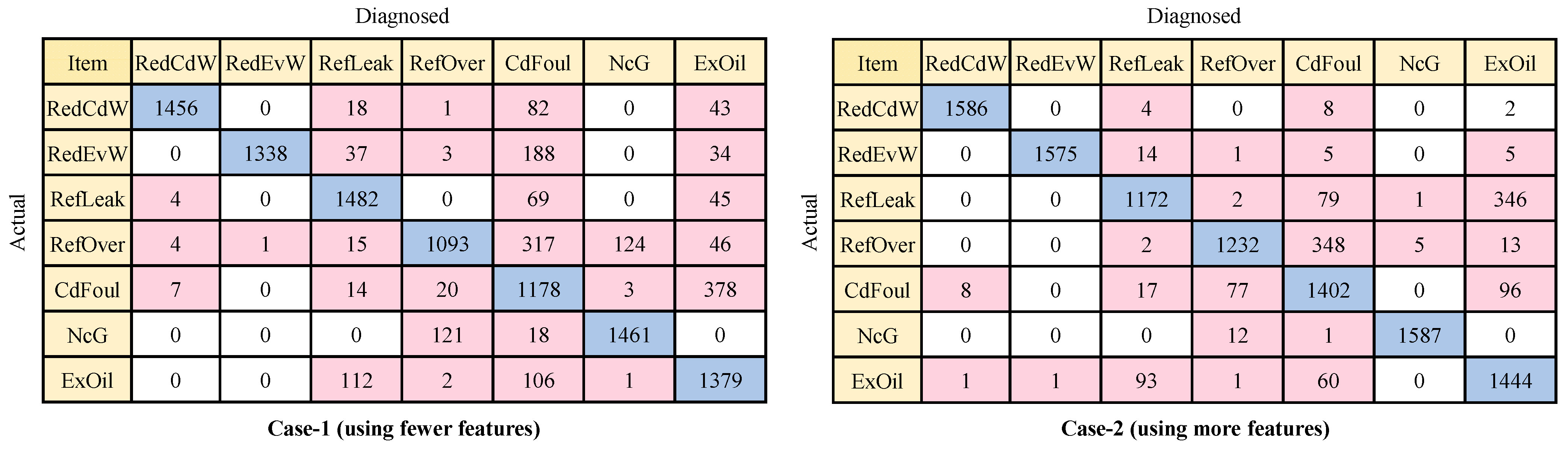 Processes 11 03299 g007
