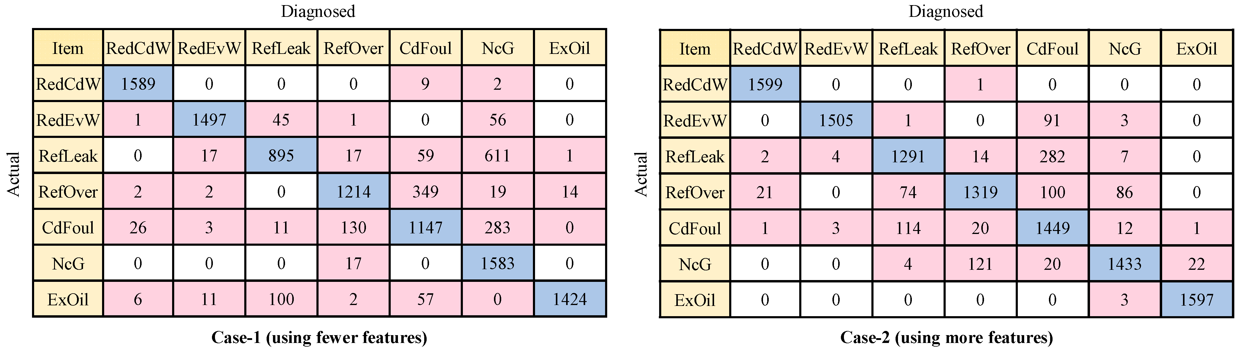 Processes 11 03299 g008
