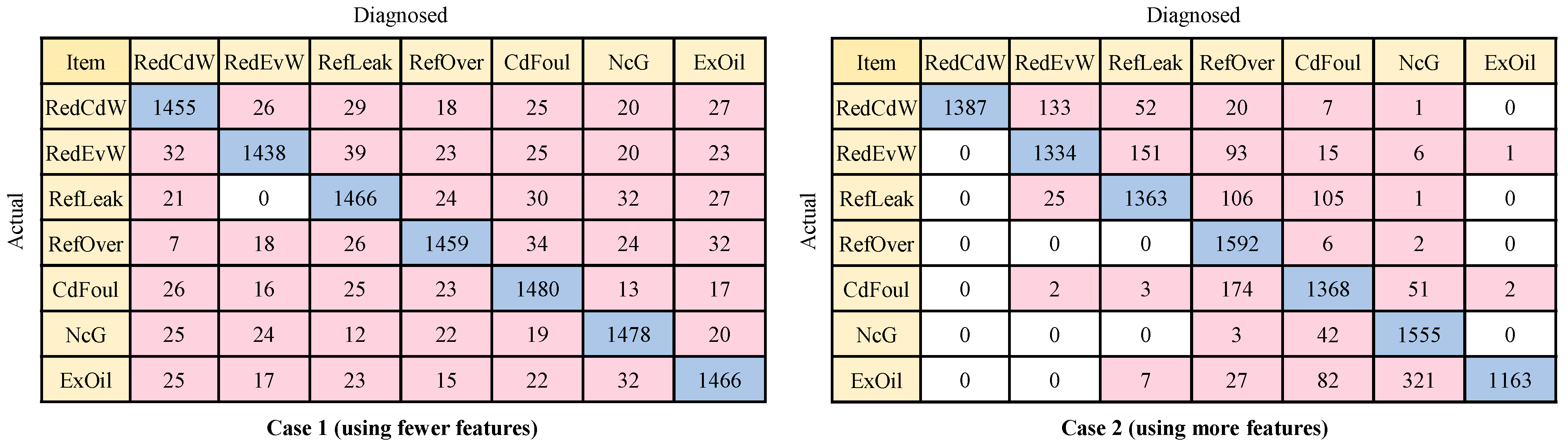 Processes 11 03299 g009