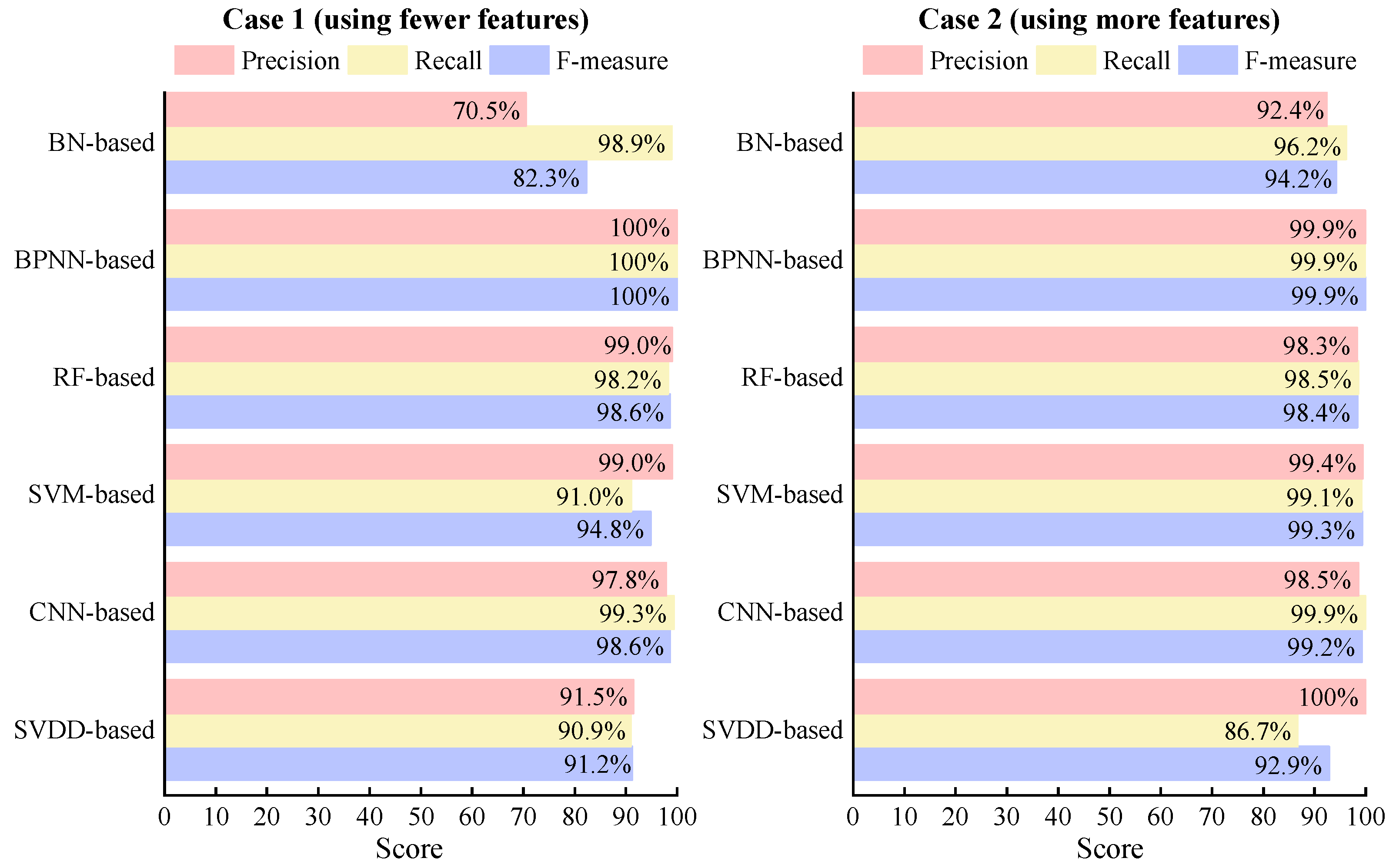 Processes 11 03299 g011