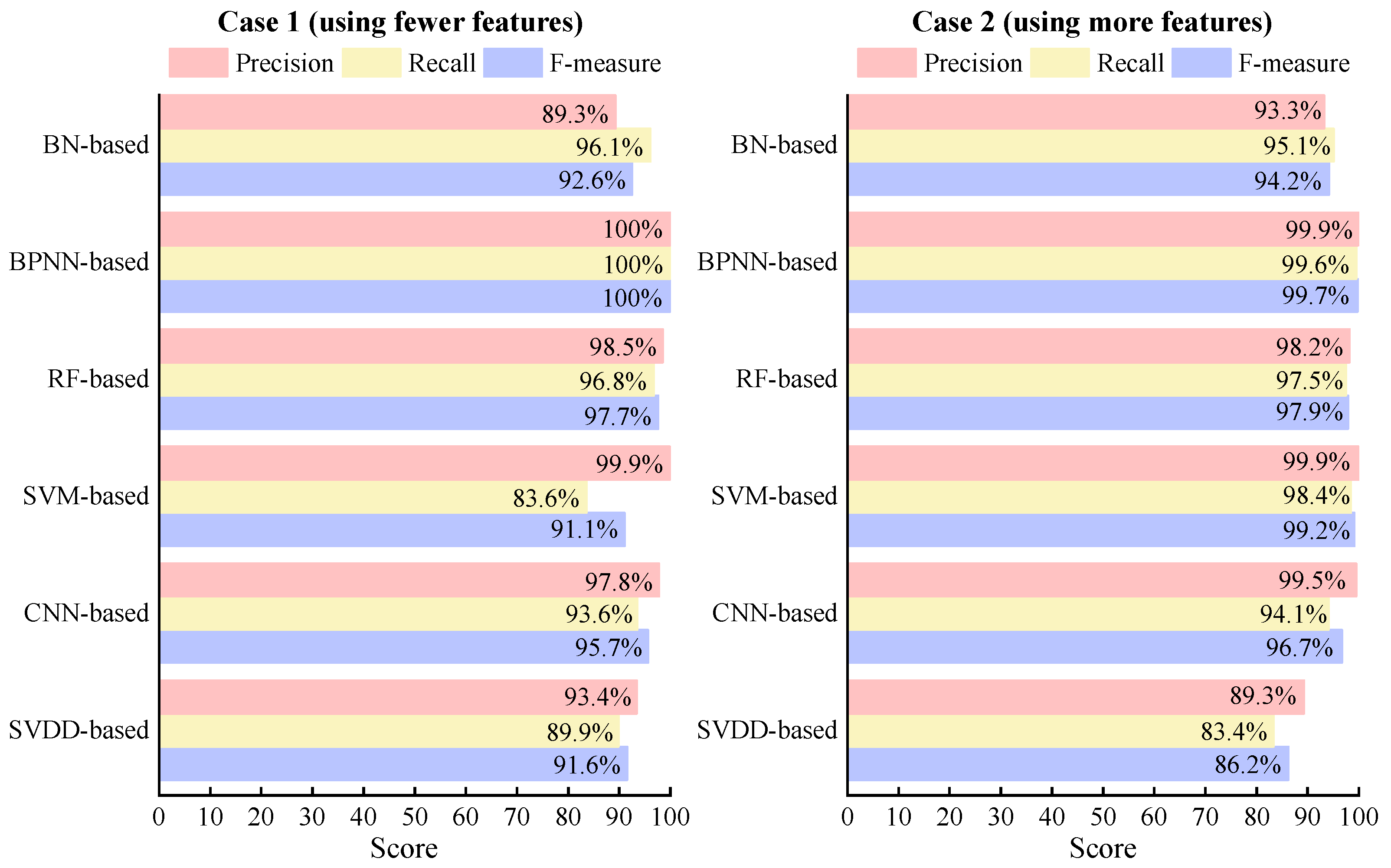 Processes 11 03299 g012