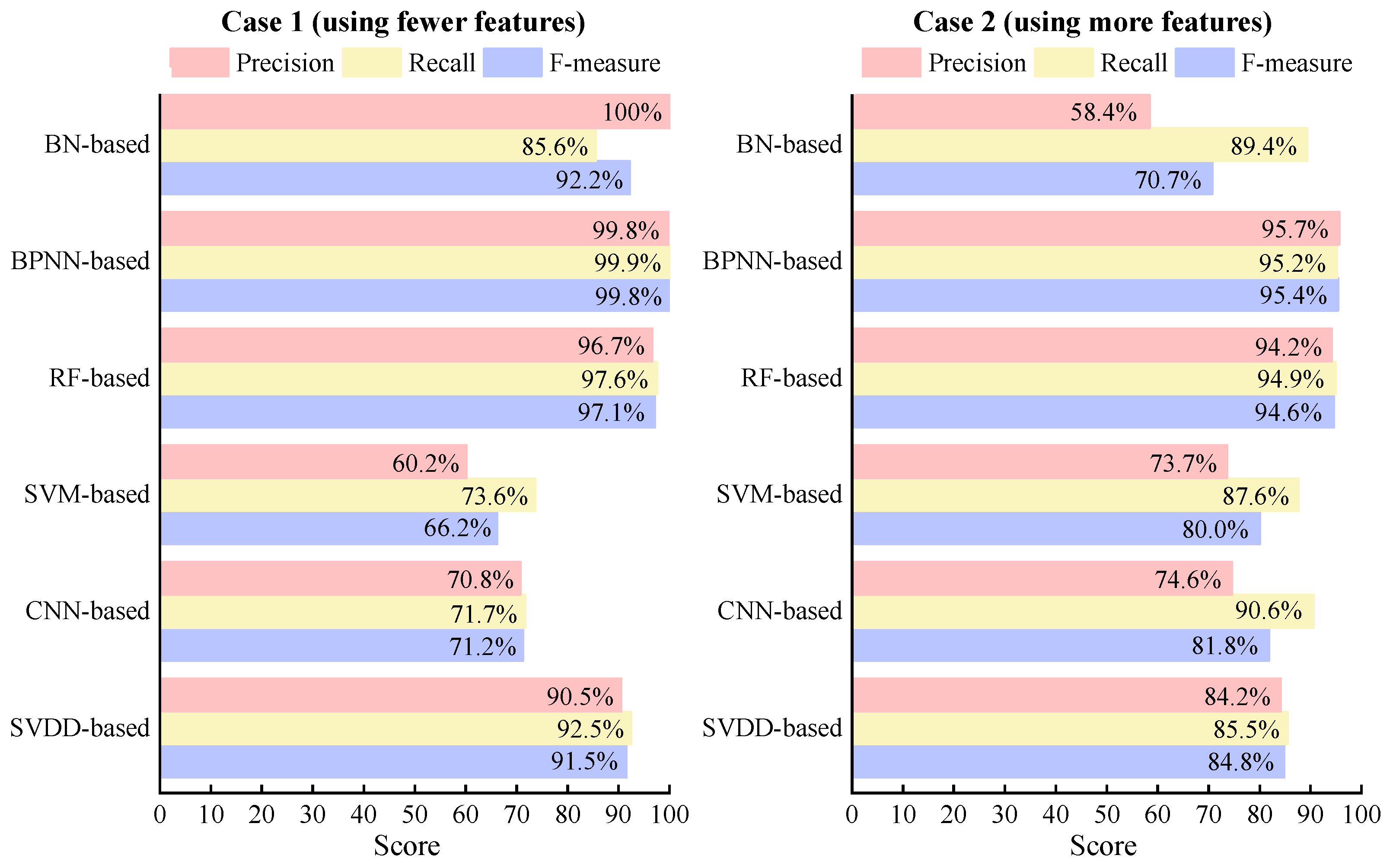 Processes 11 03299 g015