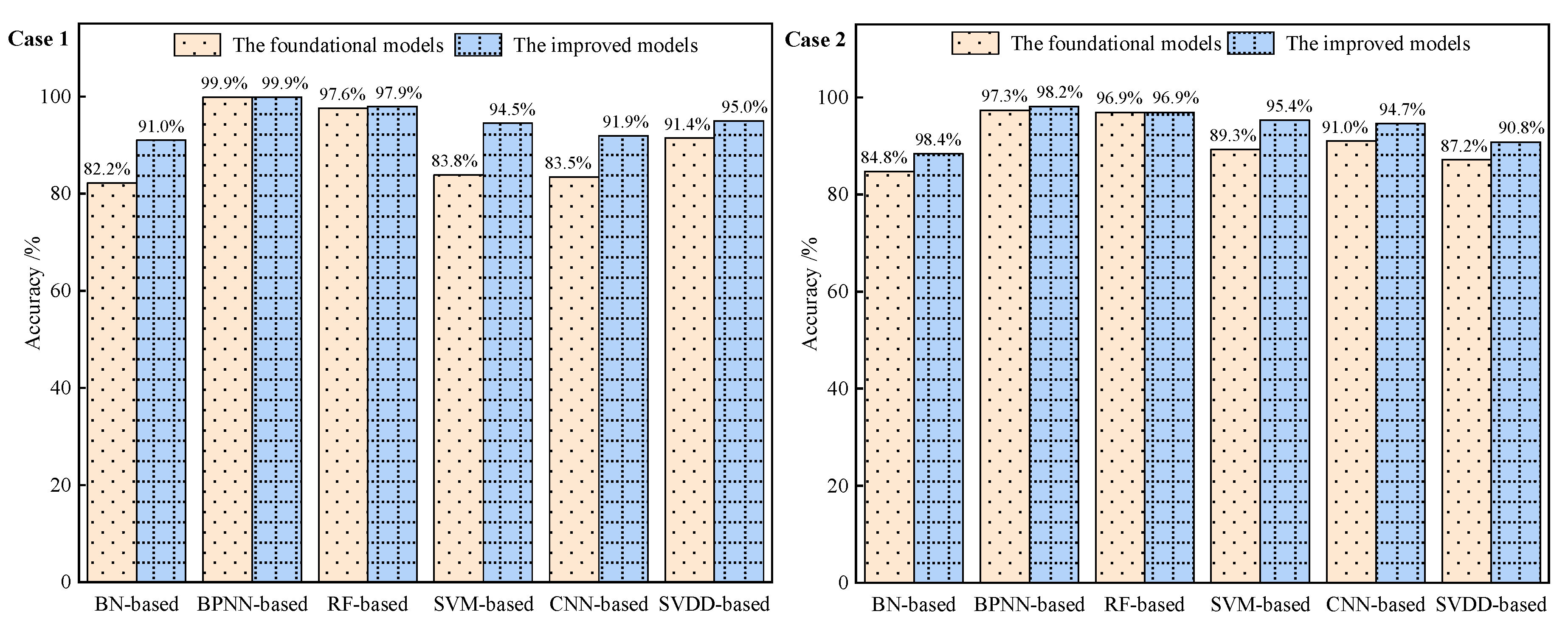 Processes 11 03299 g018