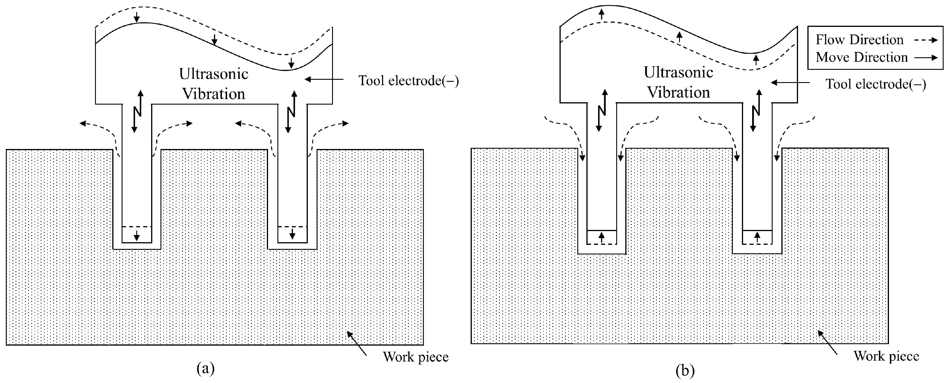 Processes 11 03300 g006