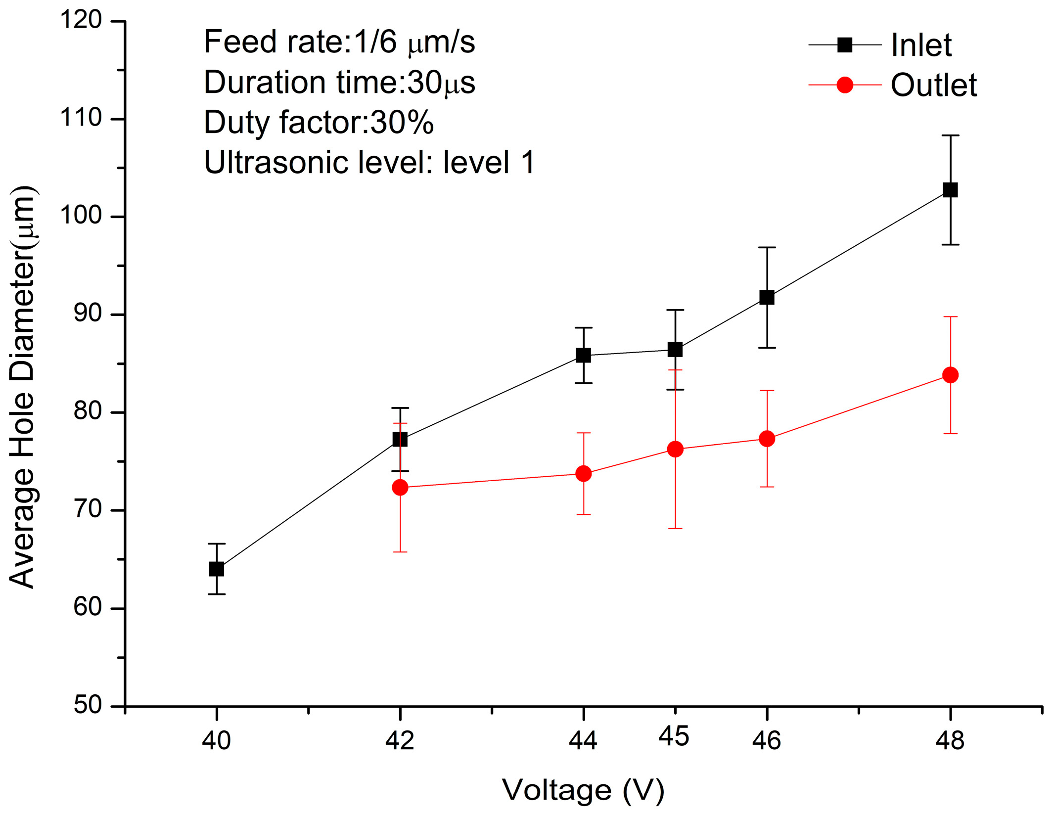 Processes 11 03300 g010
