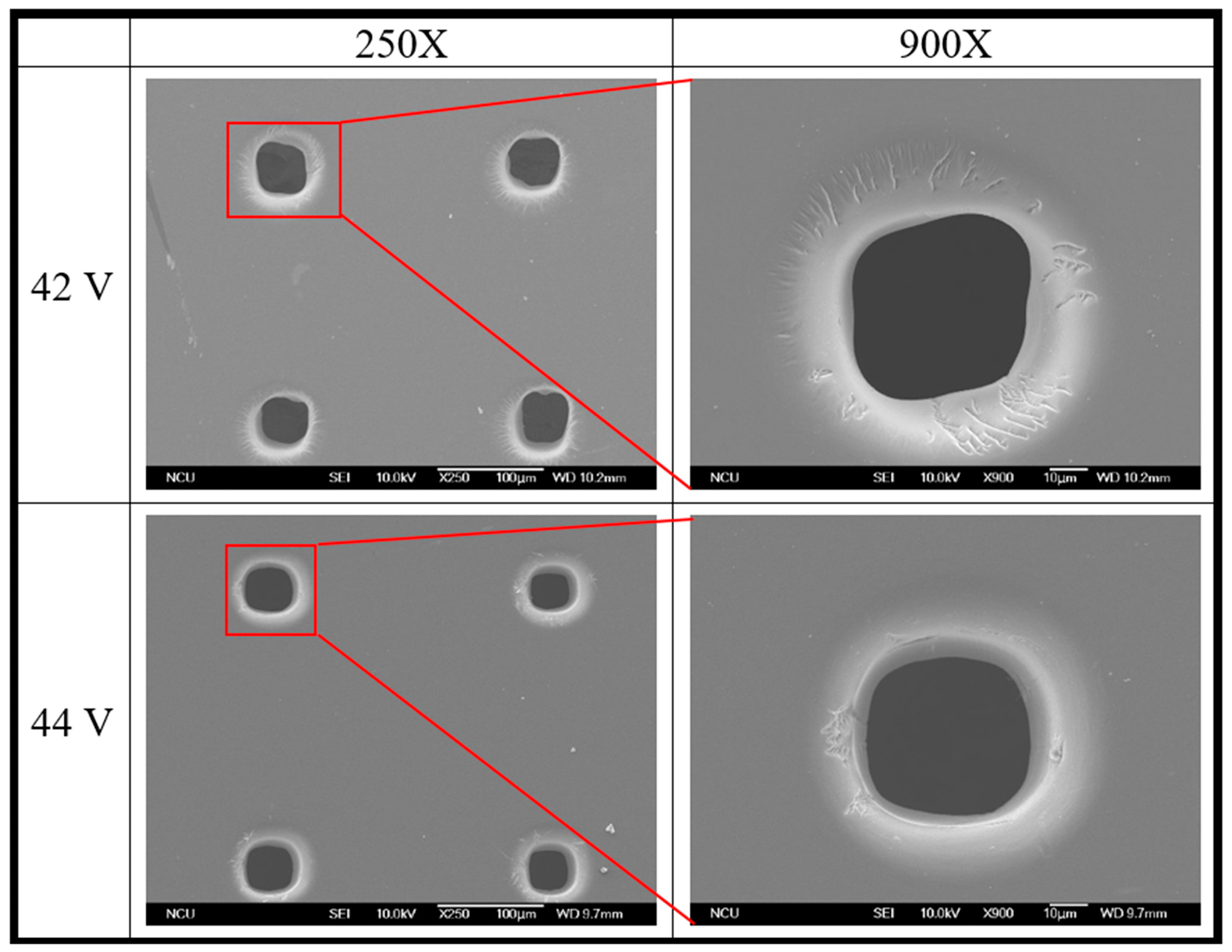 Processes 11 03300 g015