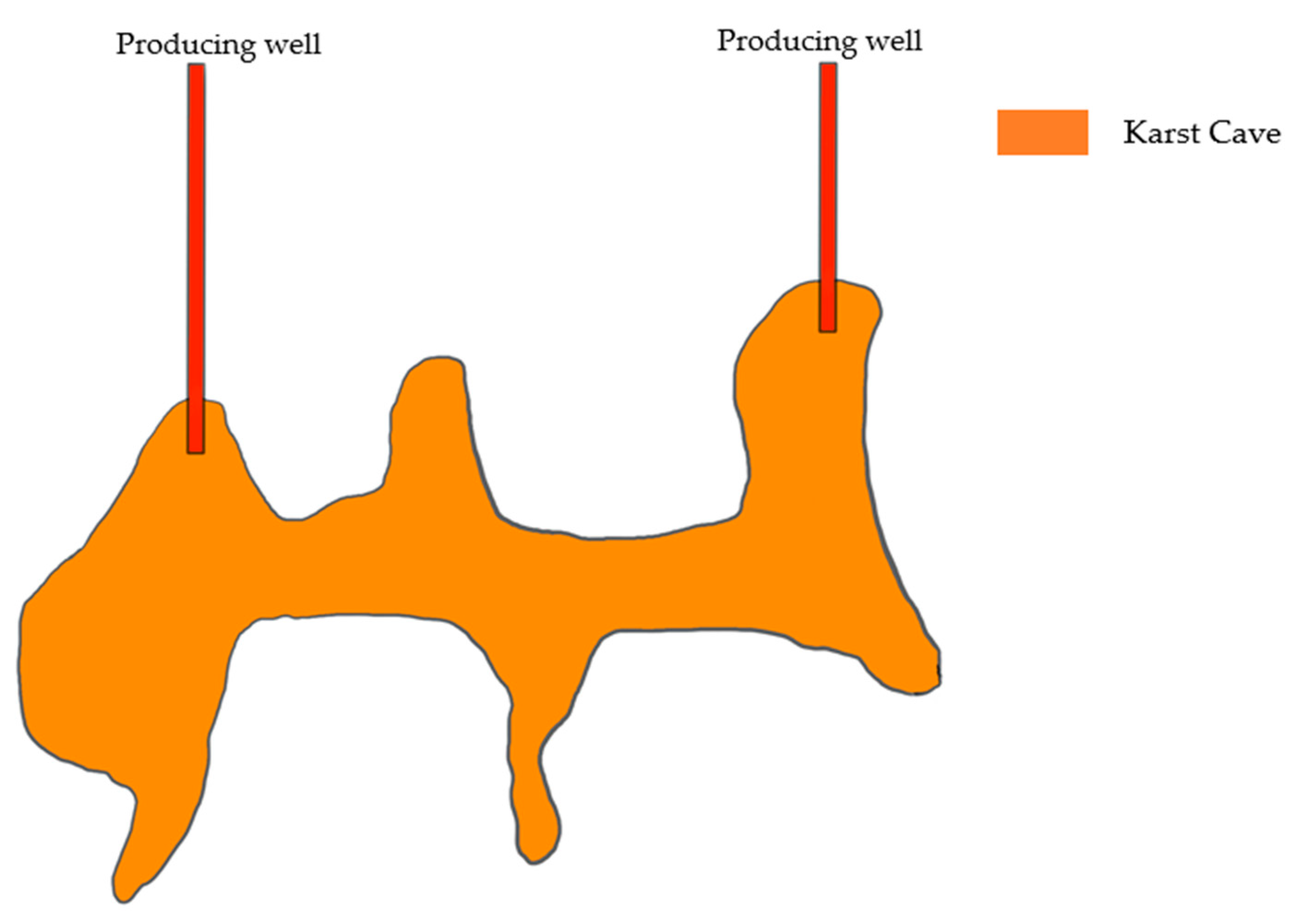 Processes Free FullText Flow Potential AnalysisBased Gas Channeling Control for Enhanced