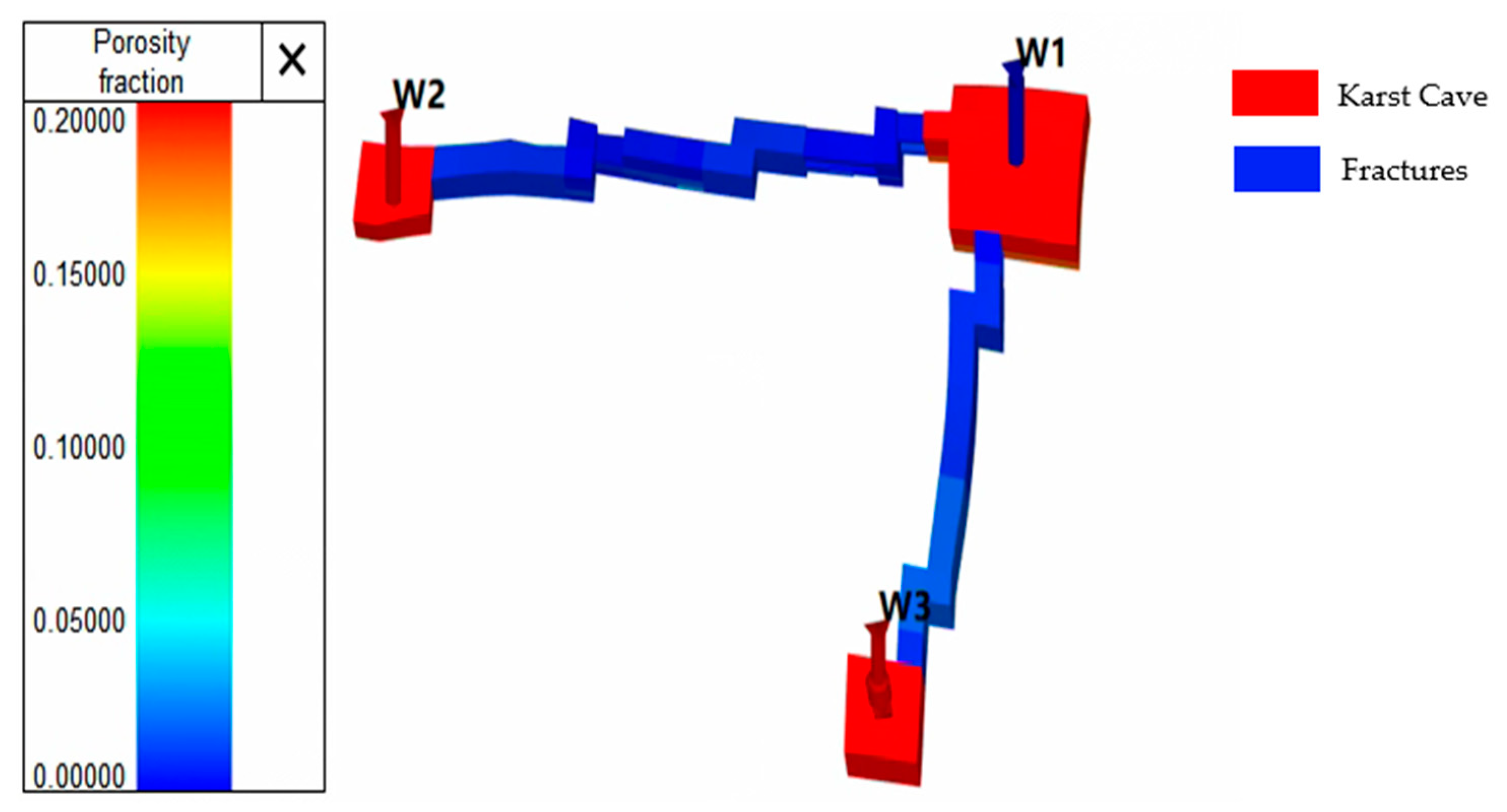 Processes Free FullText Flow Potential AnalysisBased Gas Channeling Control for Enhanced
