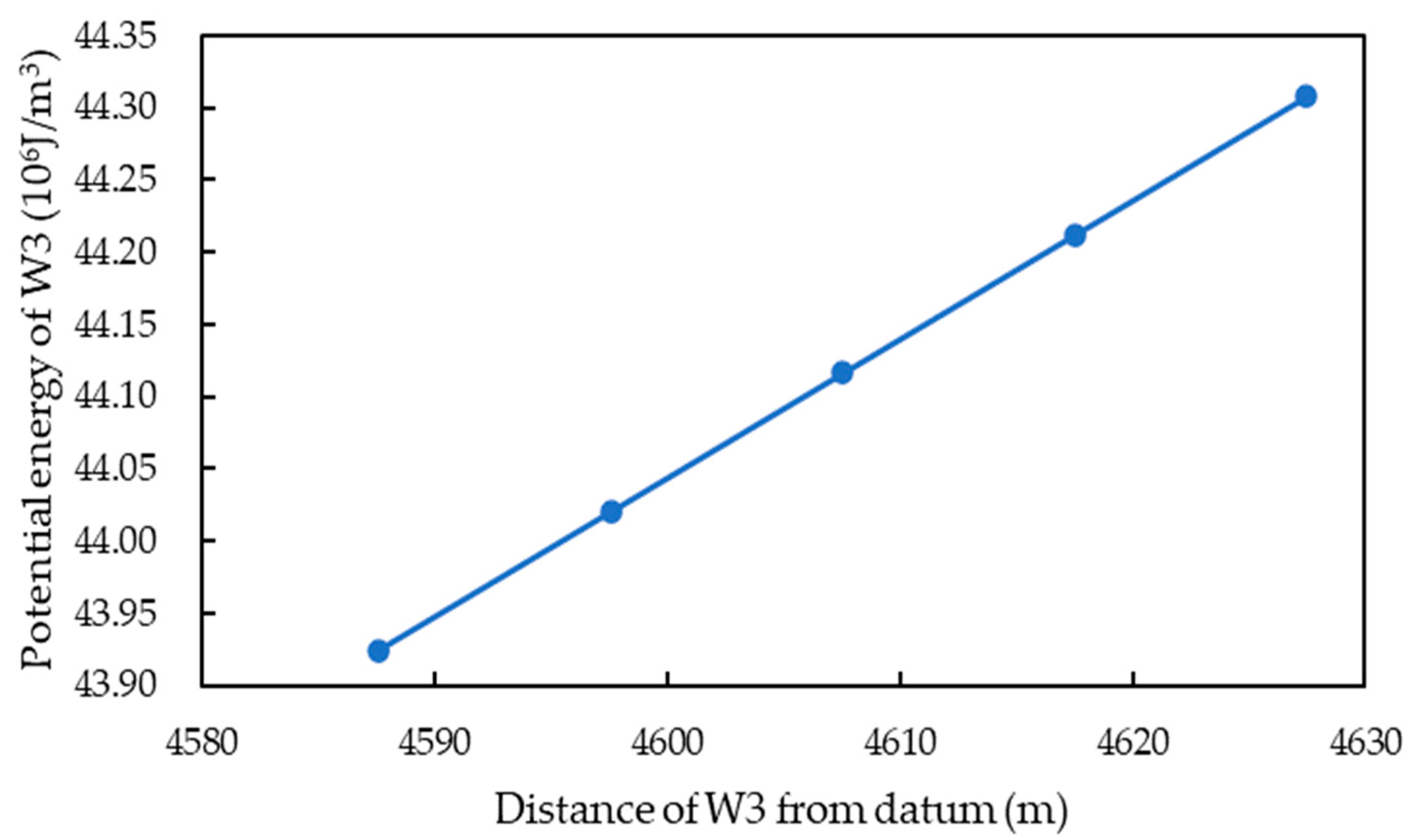 Processes 11 03301 g009