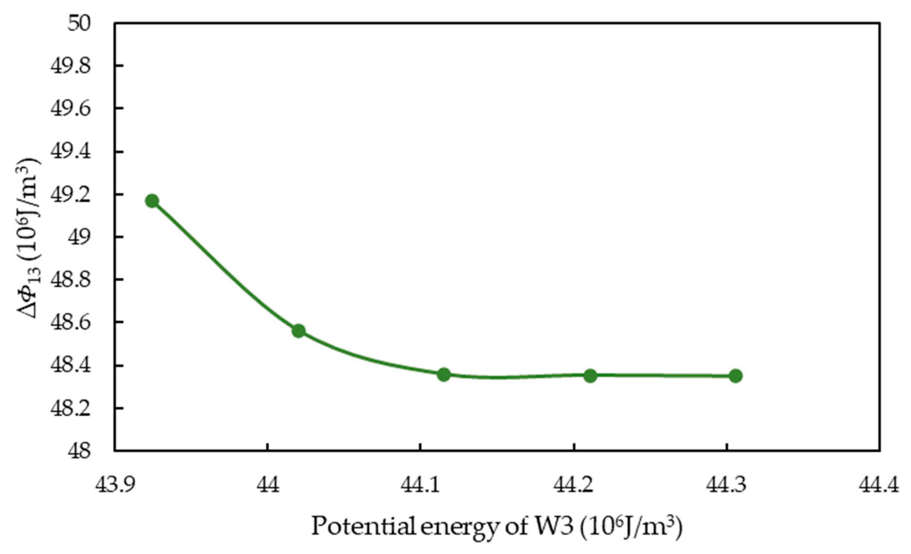Processes 11 03301 g010