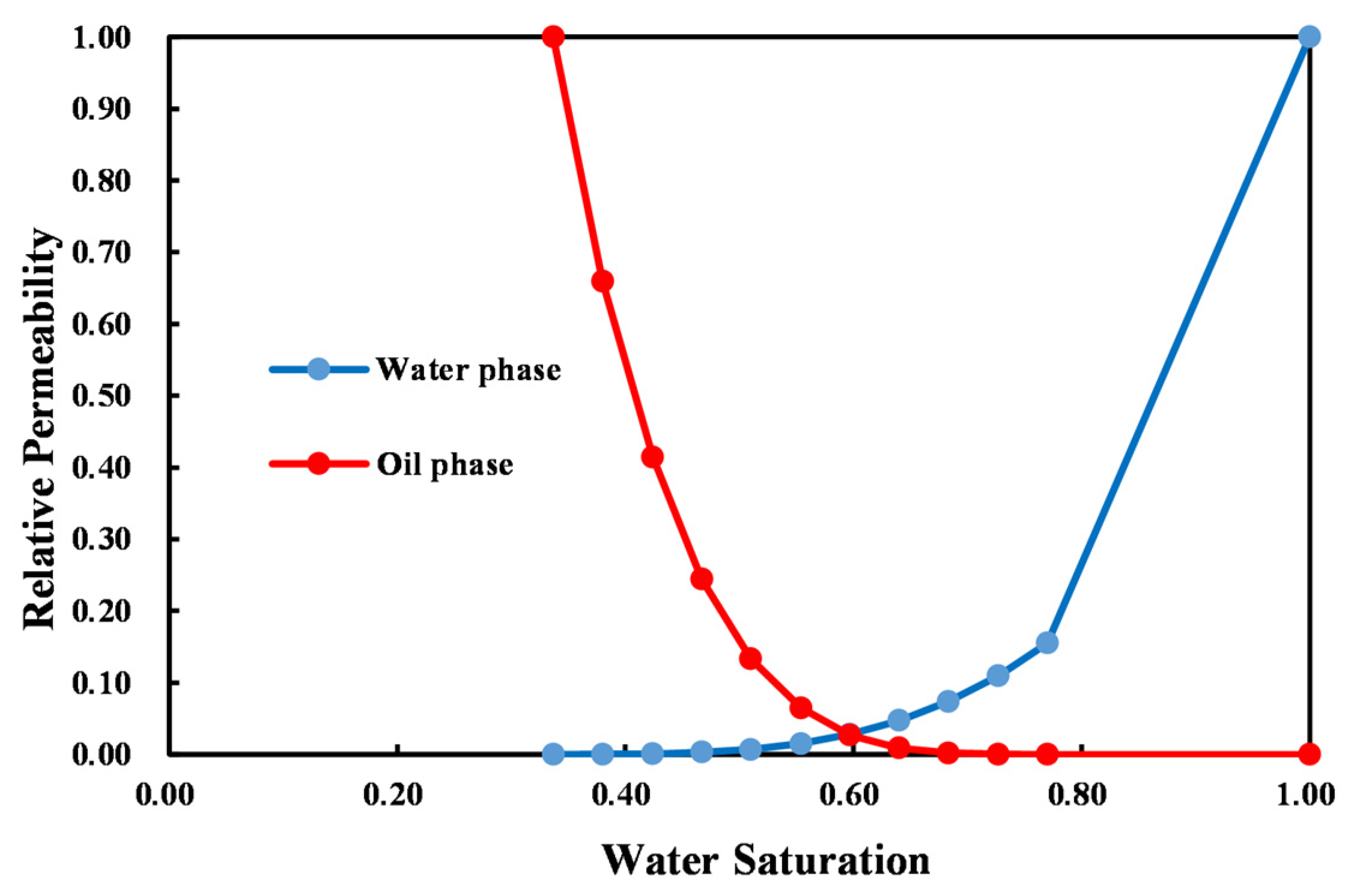 Processes 11 03303 g003