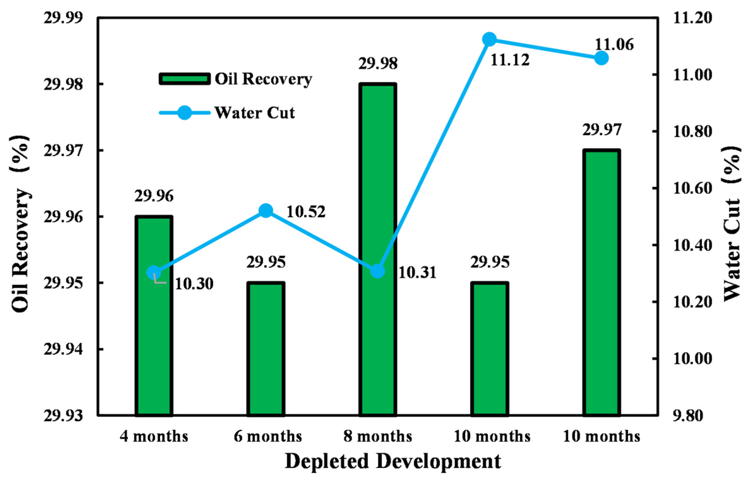 Processes 11 03303 g019