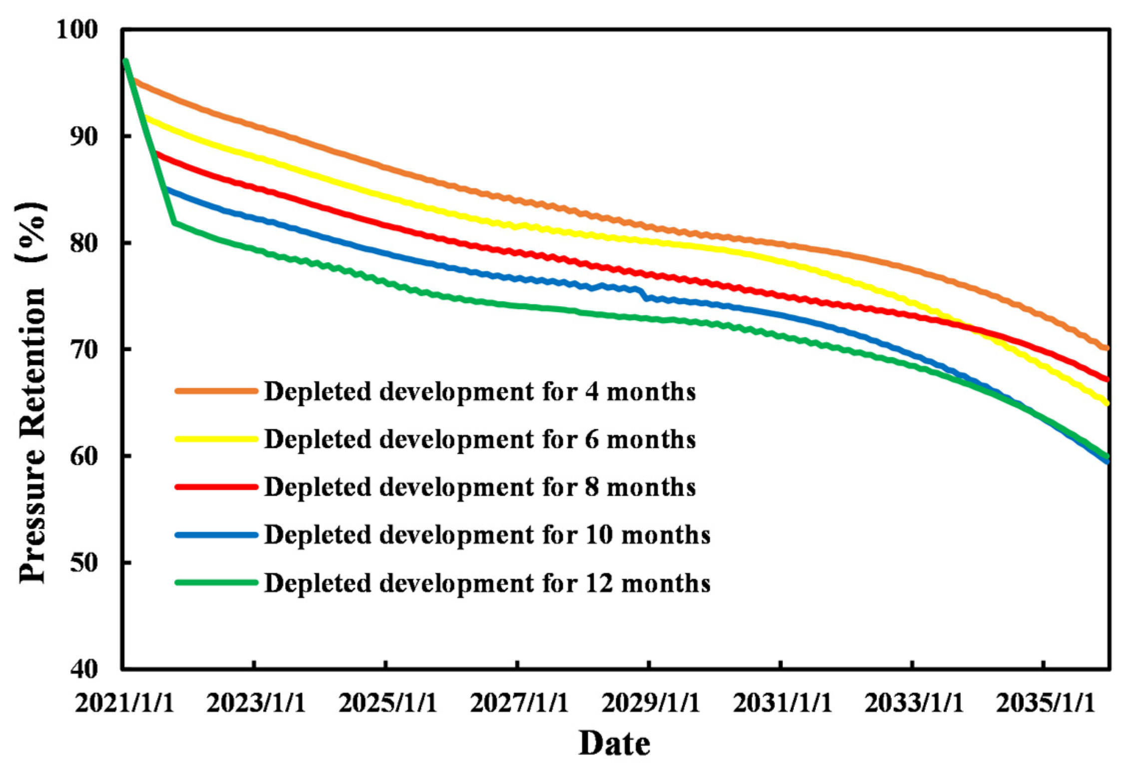 Processes 11 03303 g020
