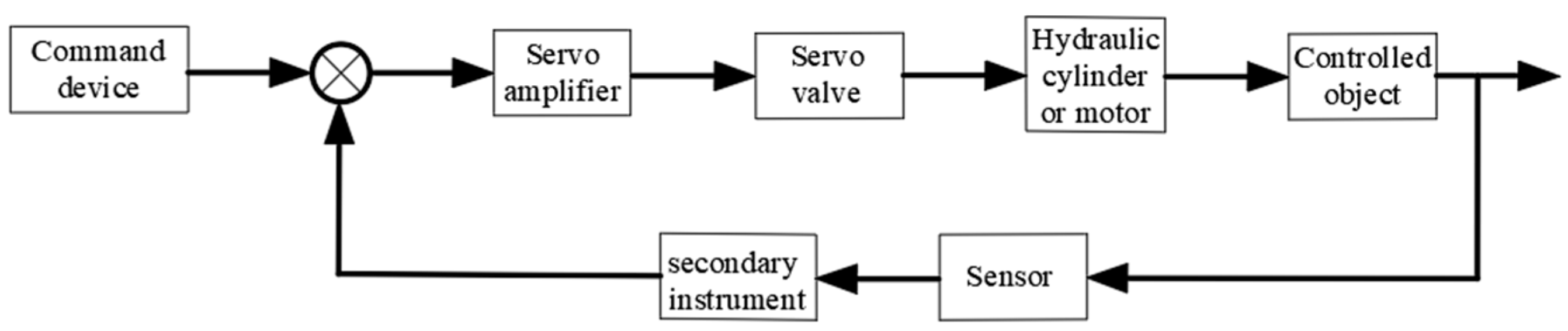 Processes 11 03304 g001