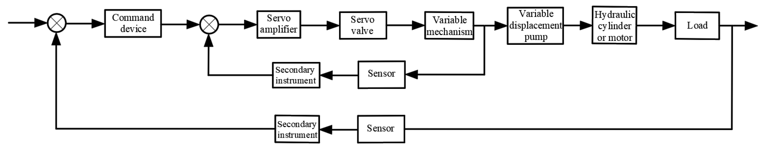 Processes 11 03304 g003