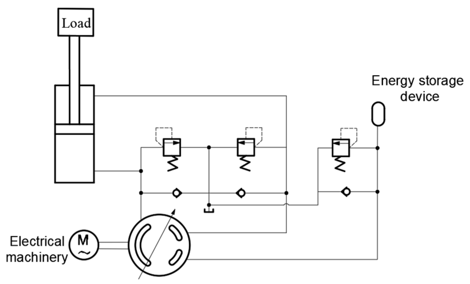 Processes Free FullText Review of the Progress of Energy Saving of