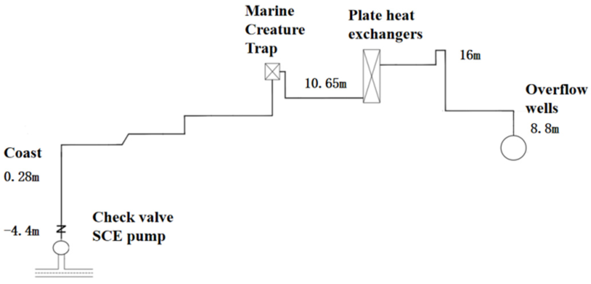 Processes 11 03305 g002