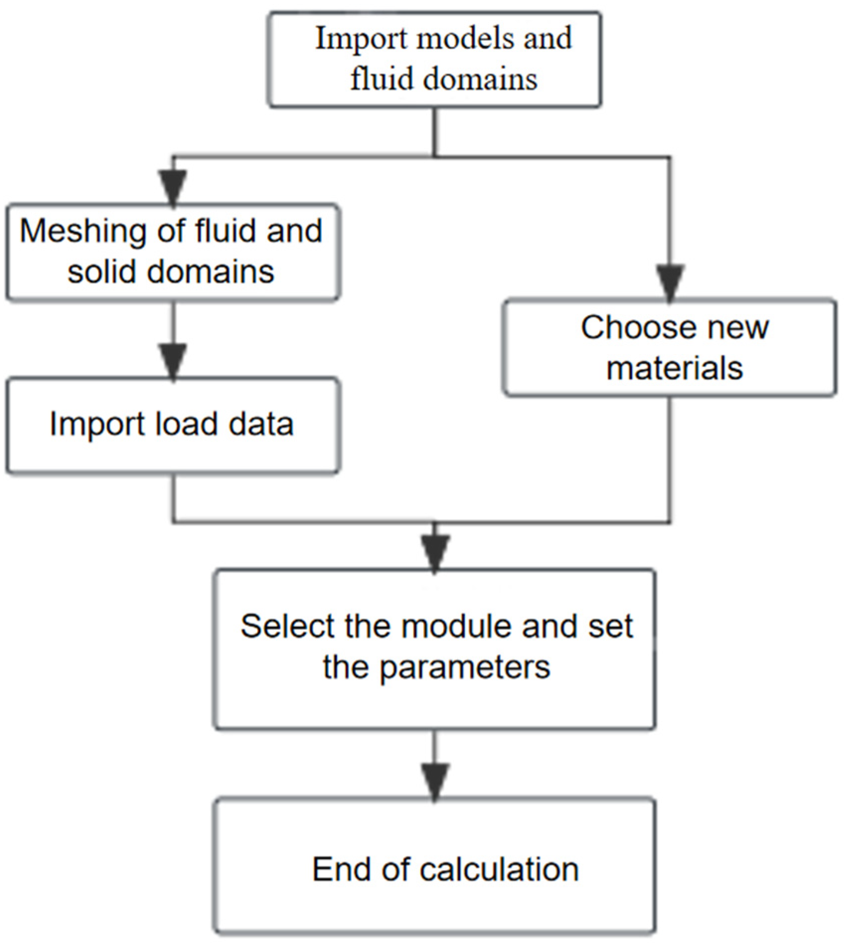 Processes 11 03305 g003