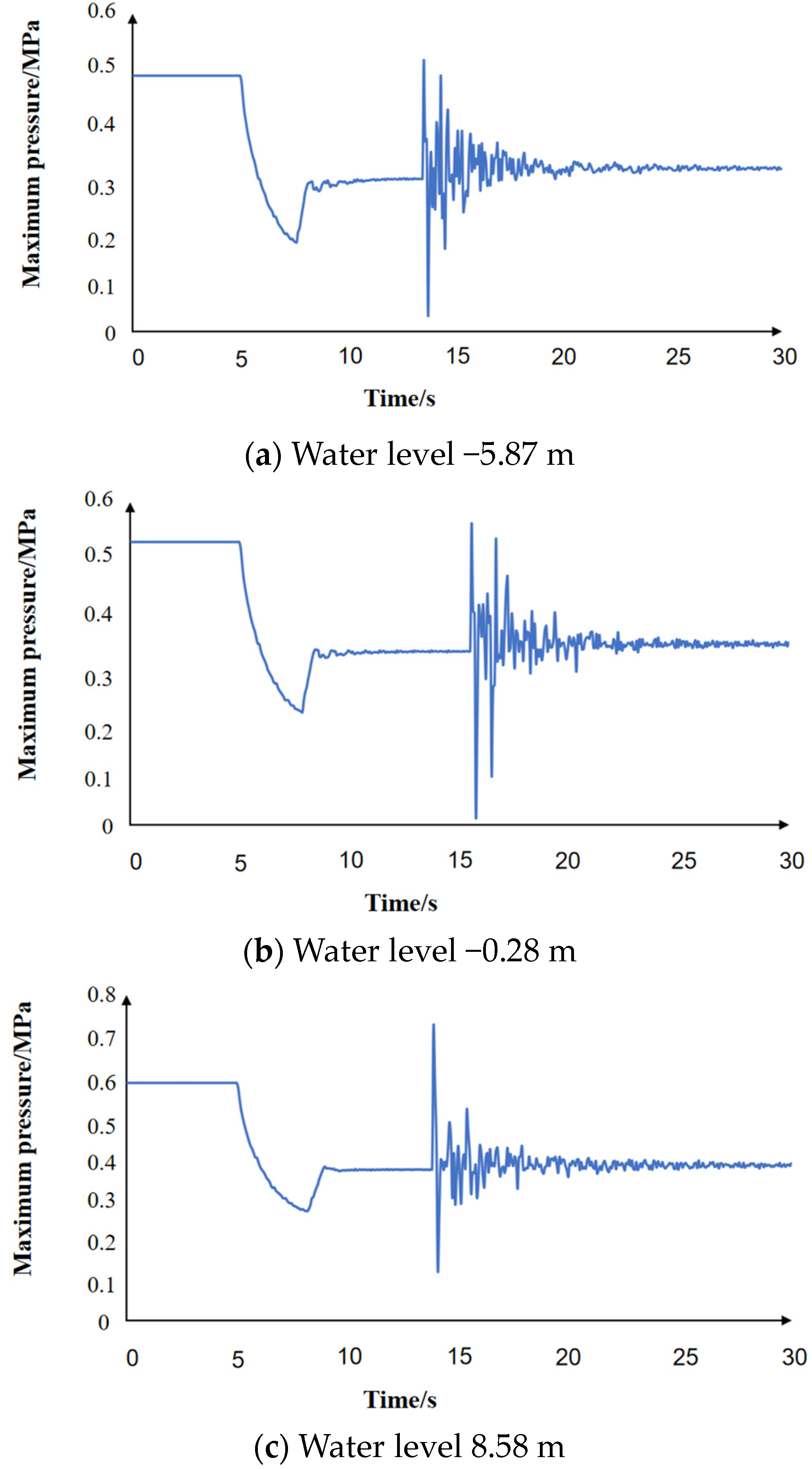 Processes 11 03305 g009