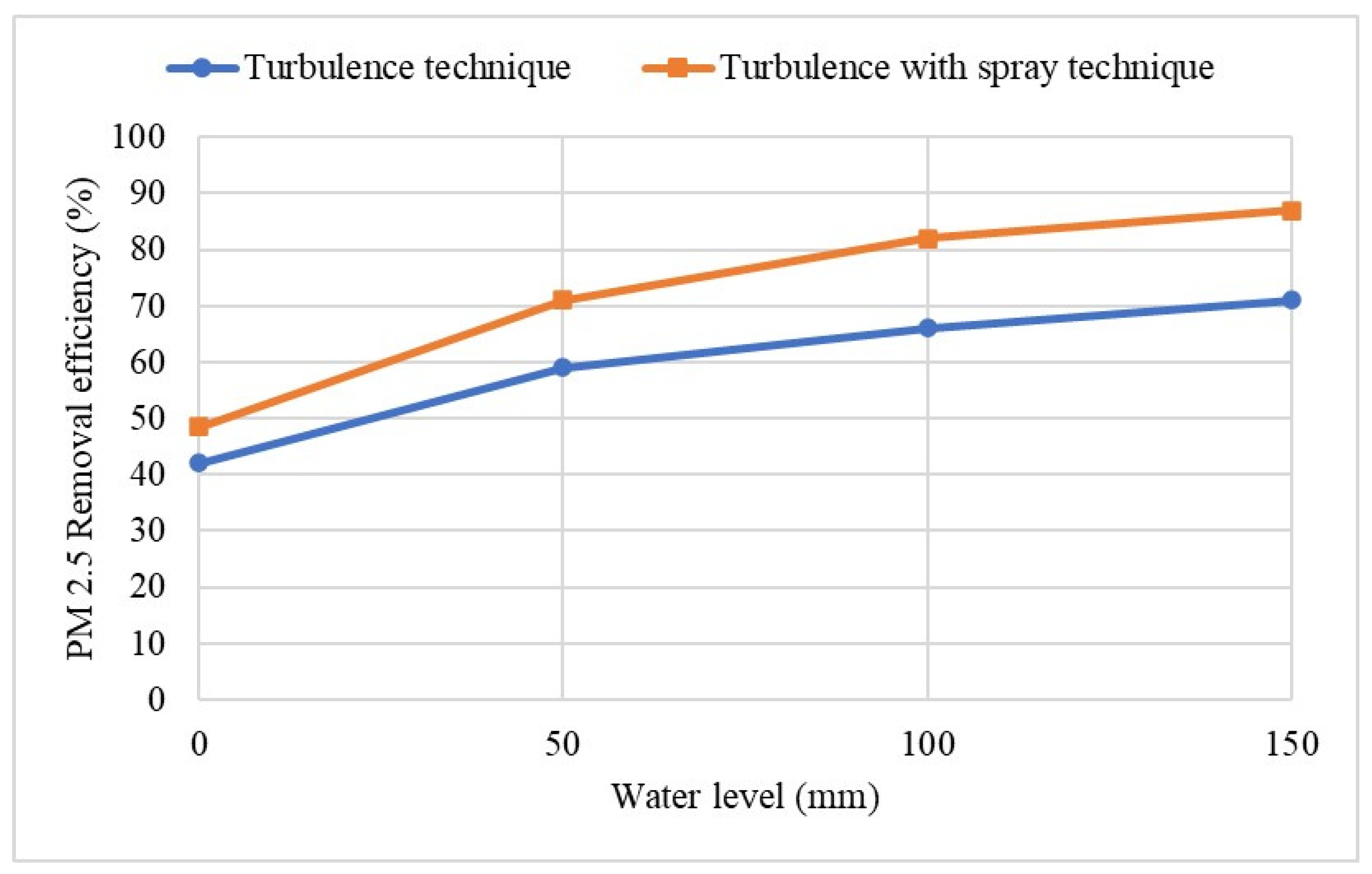 Processes 11 03306 g007