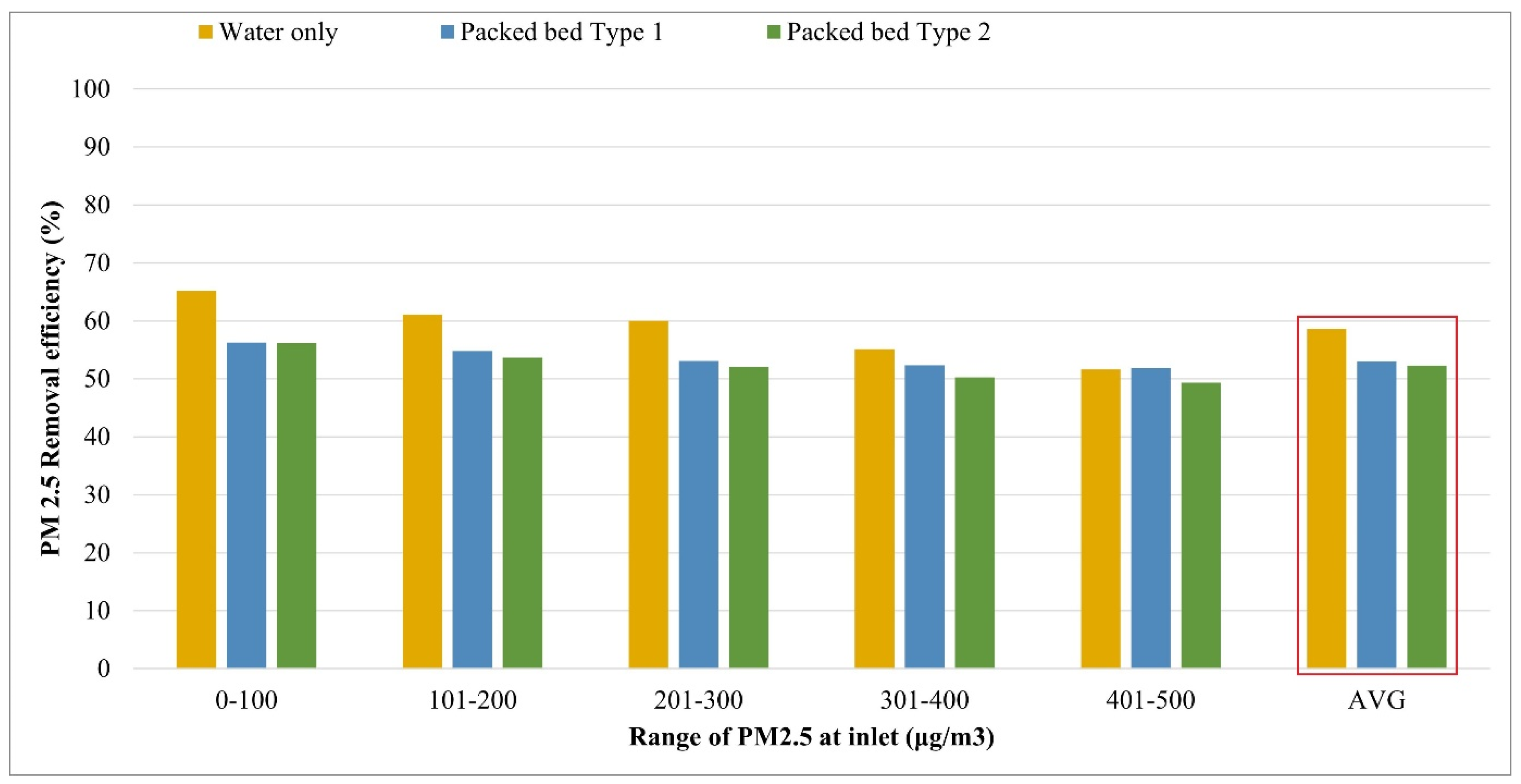 Processes 11 03306 g010