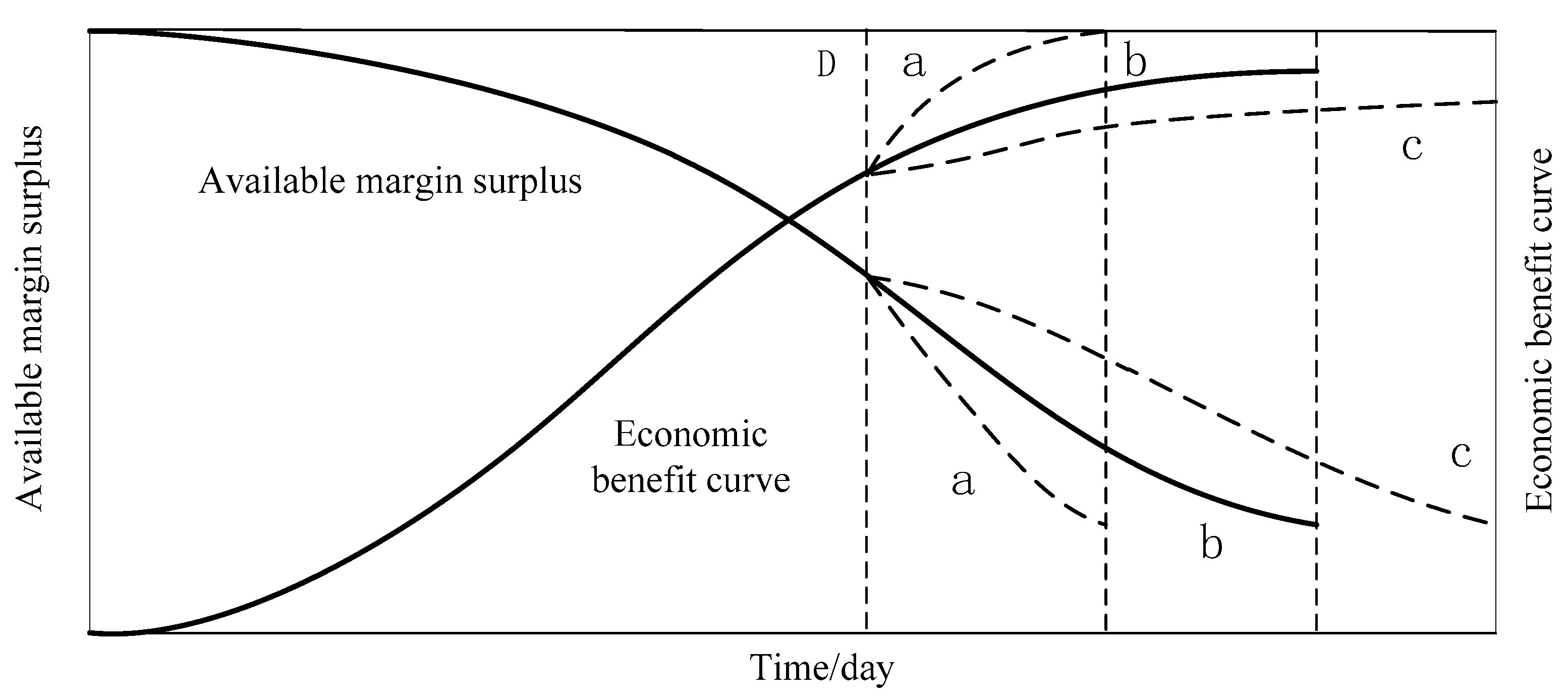 Processes 11 03307 g001