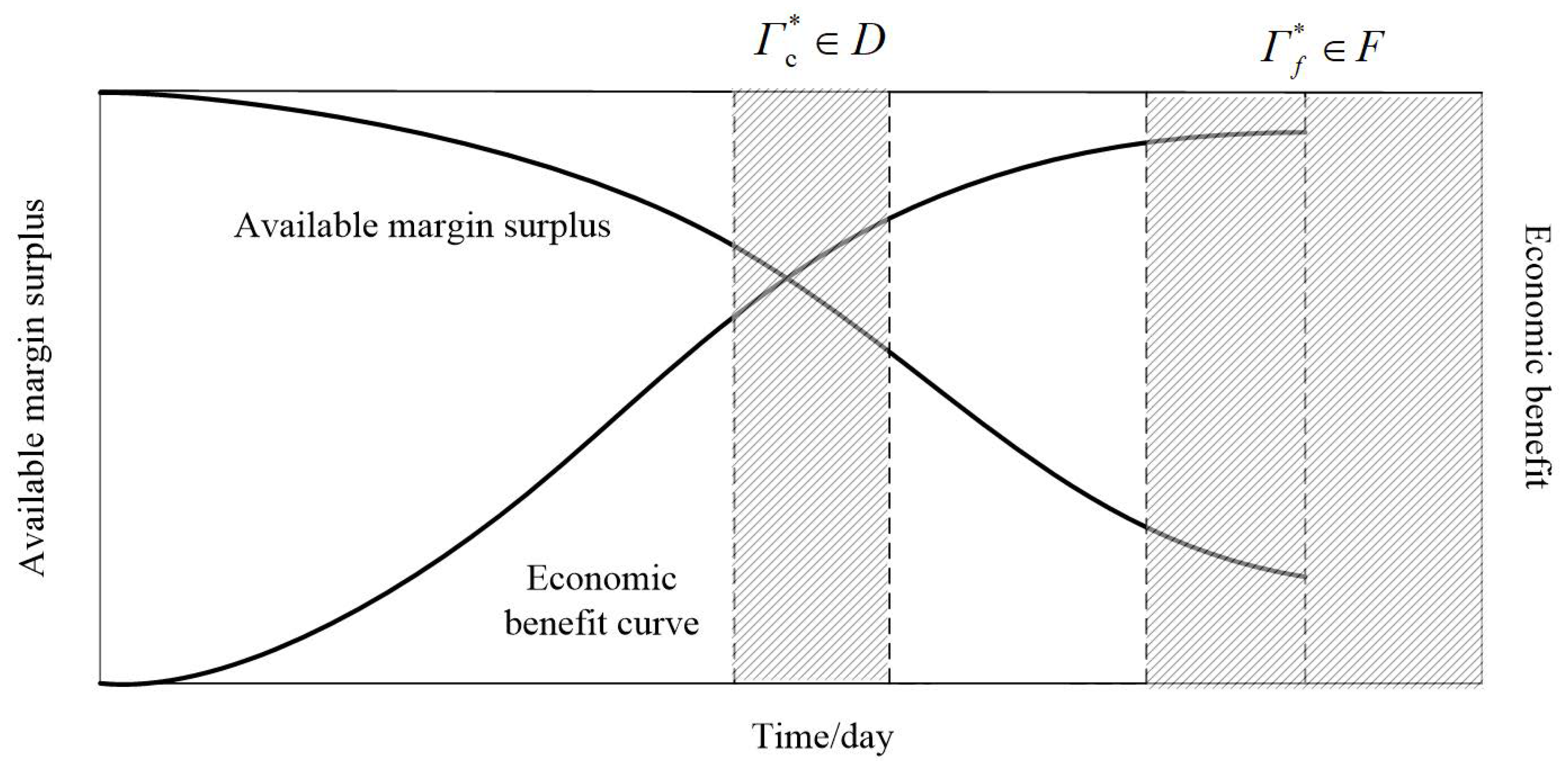 Processes 11 03307 g002