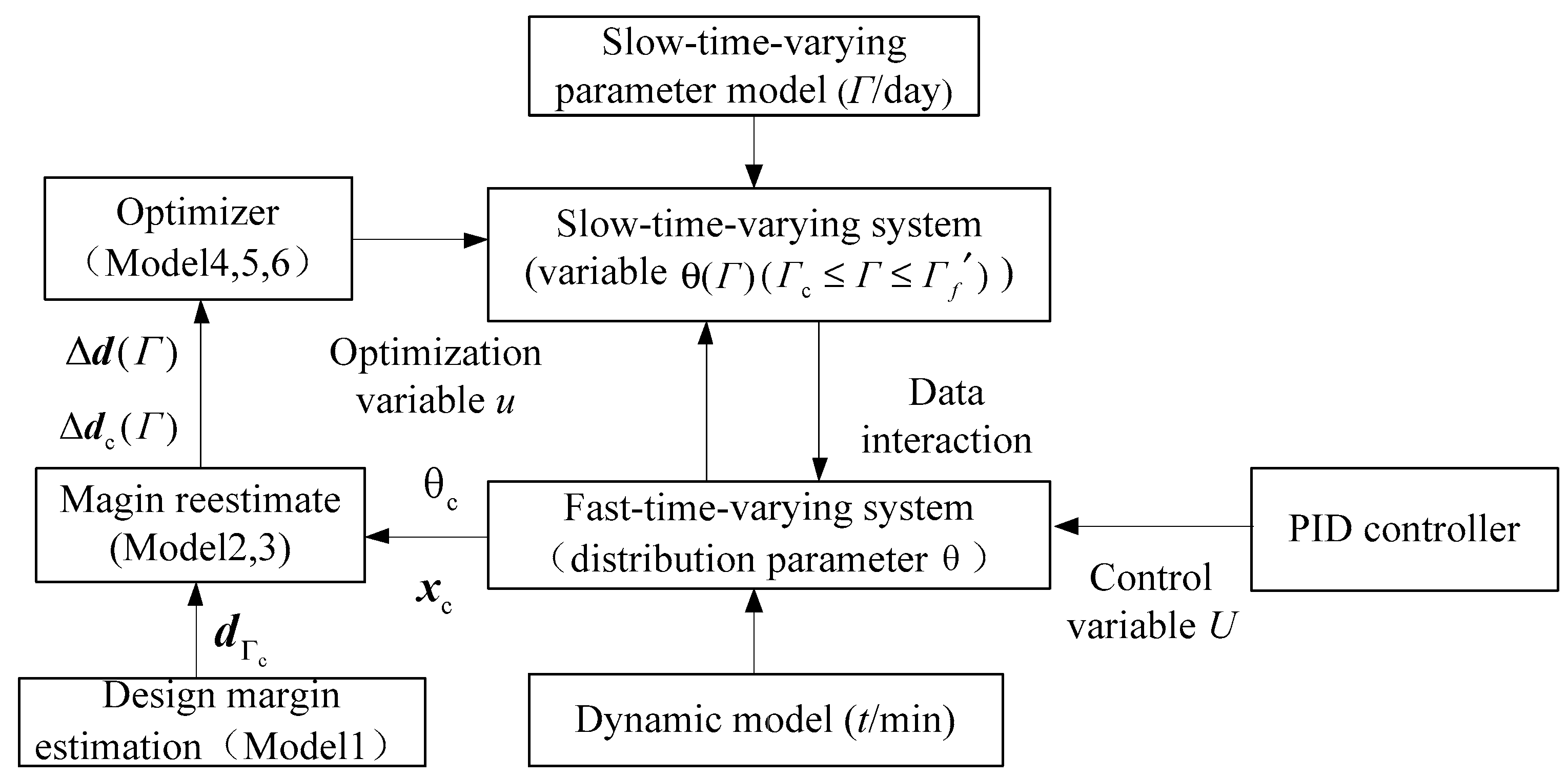 Processes 11 03307 g003