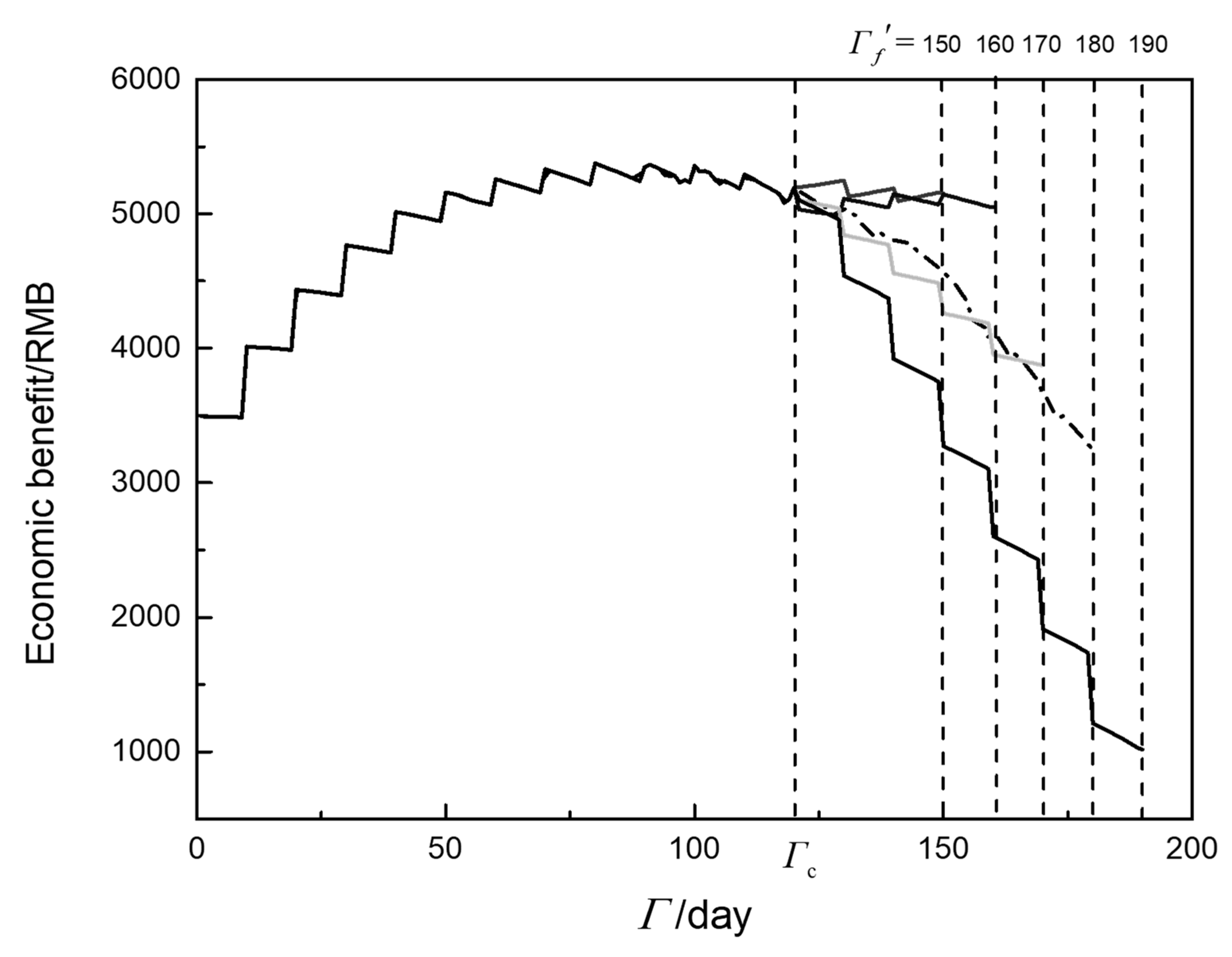 Processes 11 03307 g004
