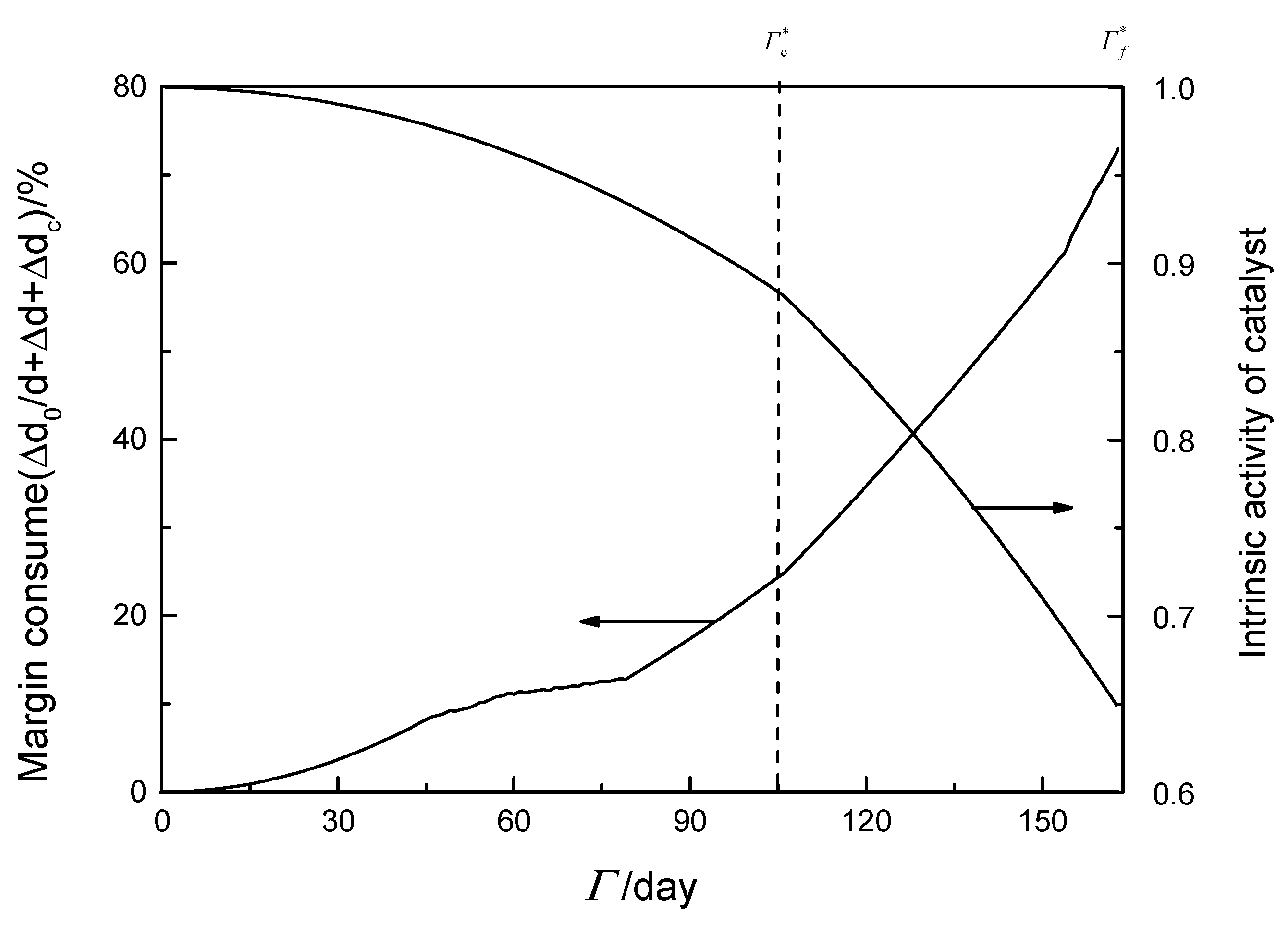 Processes 11 03307 g005