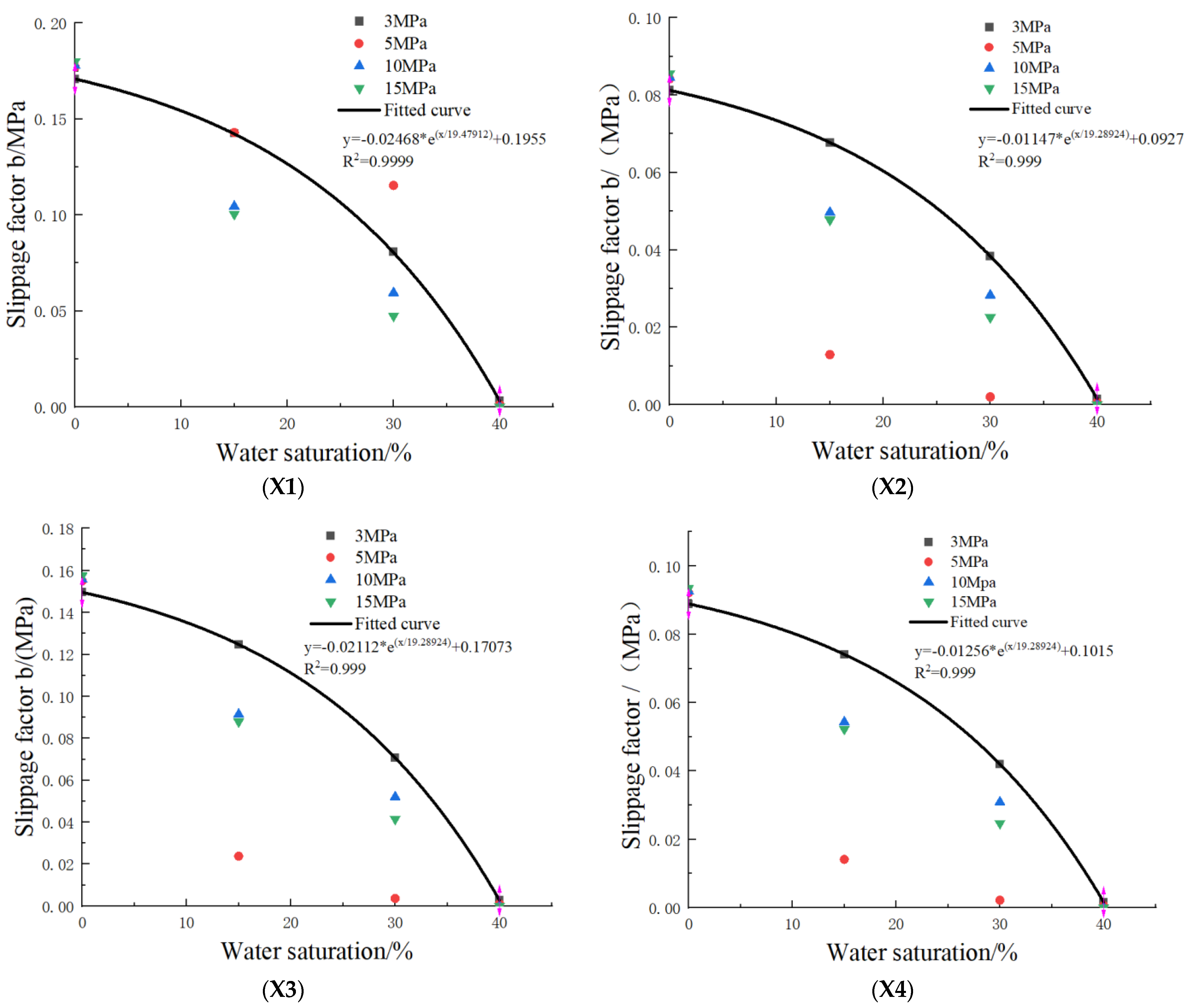 Processes 11 03308 g001