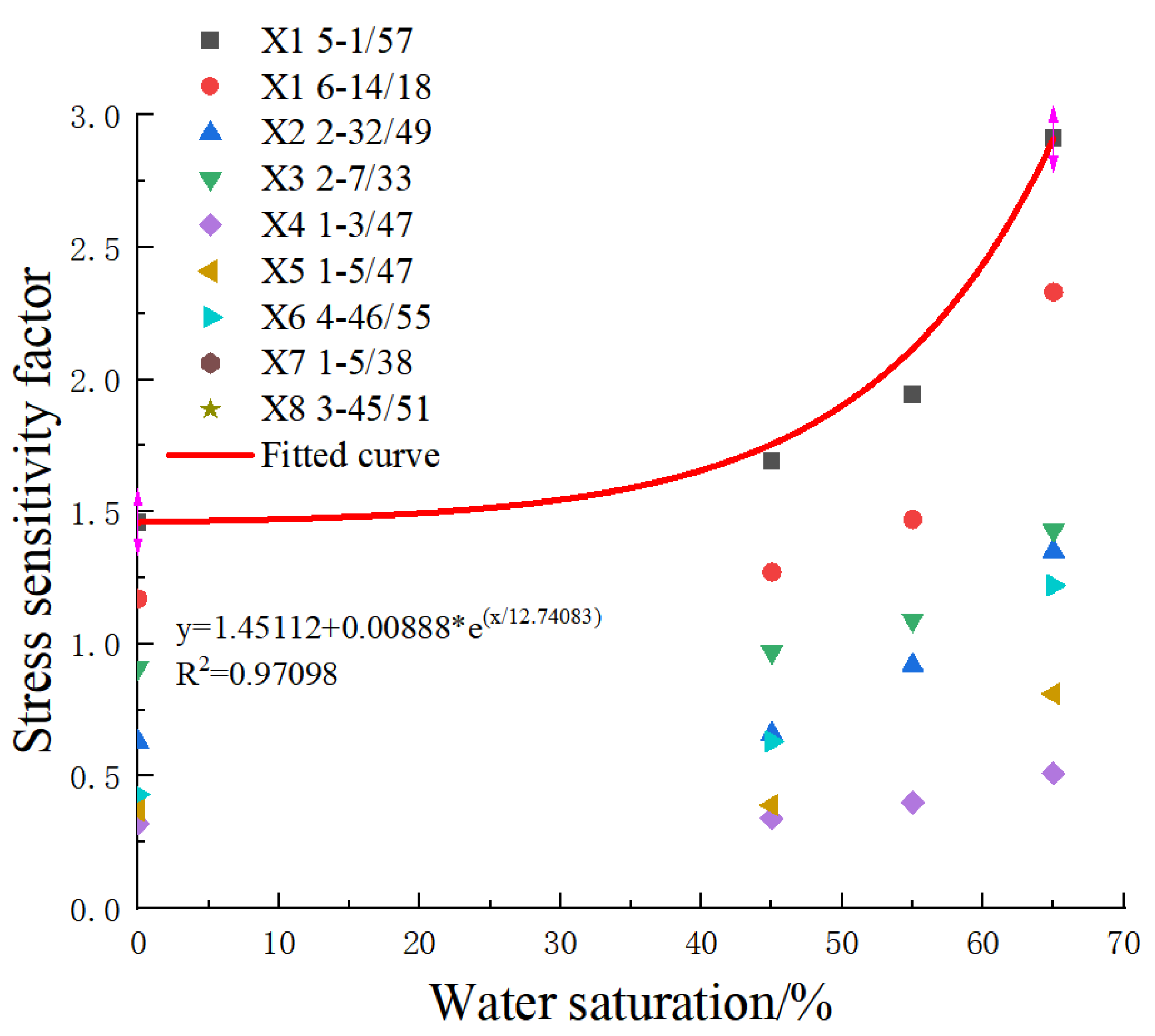 Processes 11 03308 g002