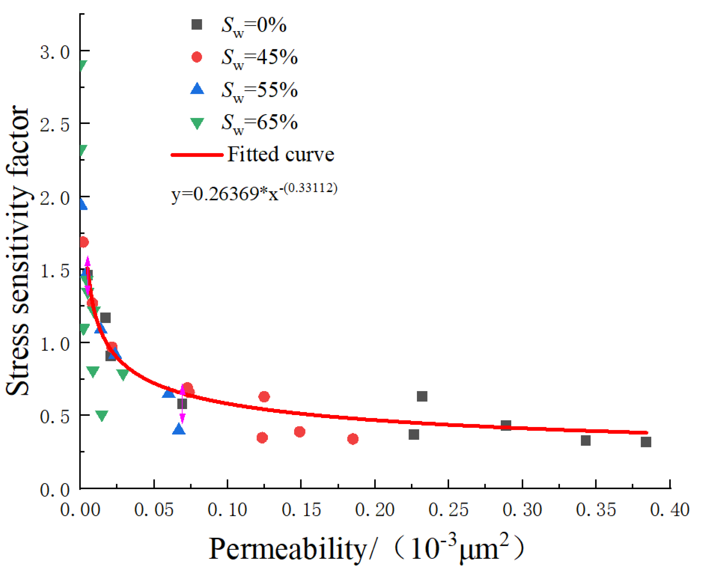 Processes 11 03308 g003