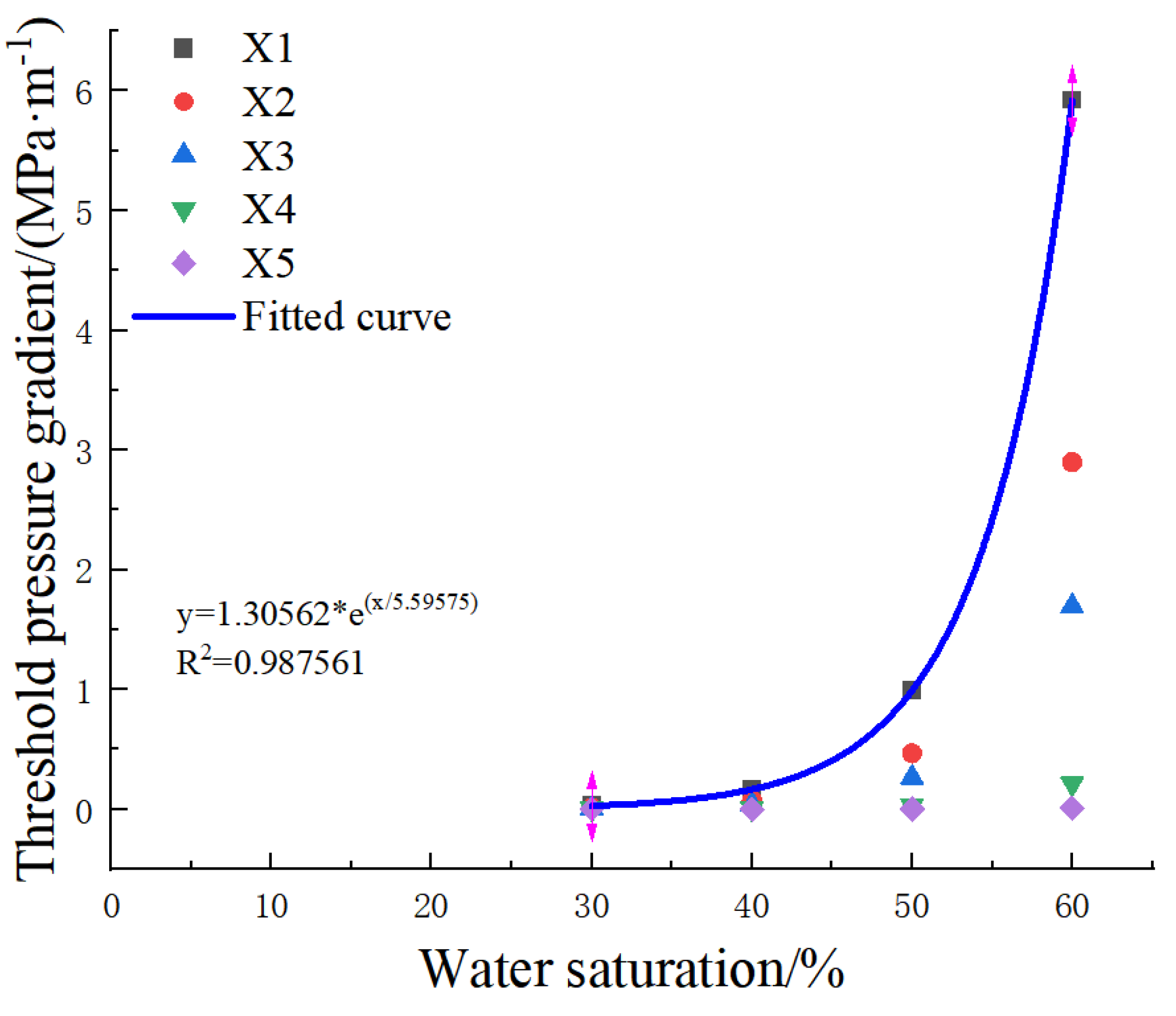 Processes 11 03308 g006