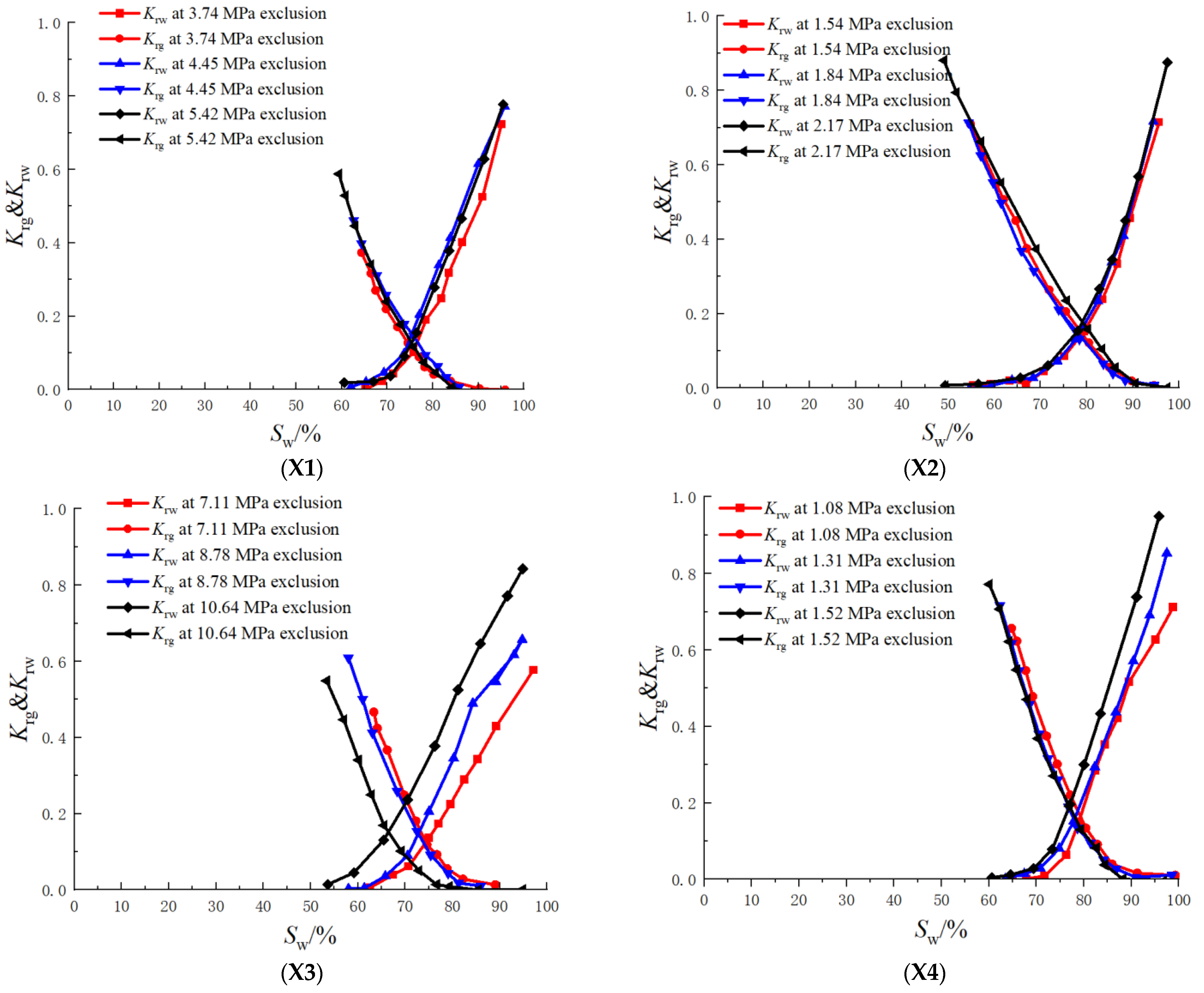 Processes 11 03308 g011