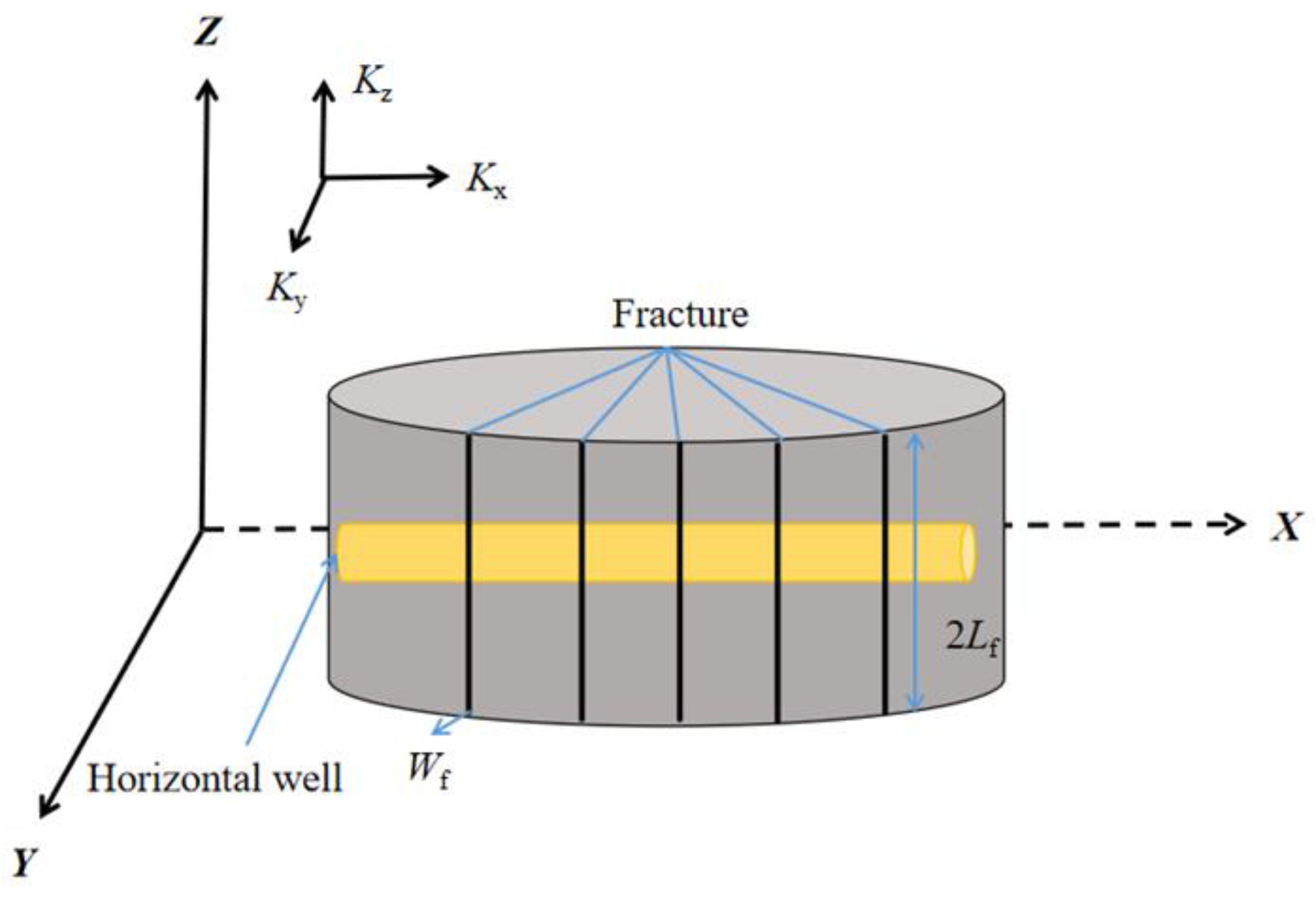 Processes 11 03308 g014