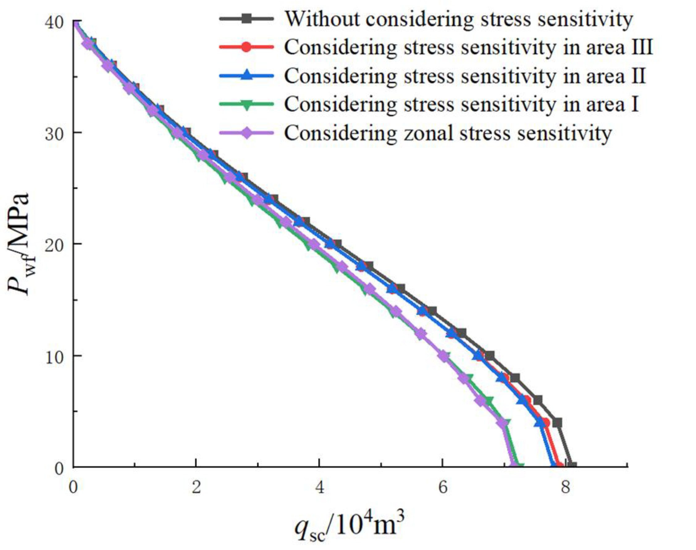Processes 11 03308 g017