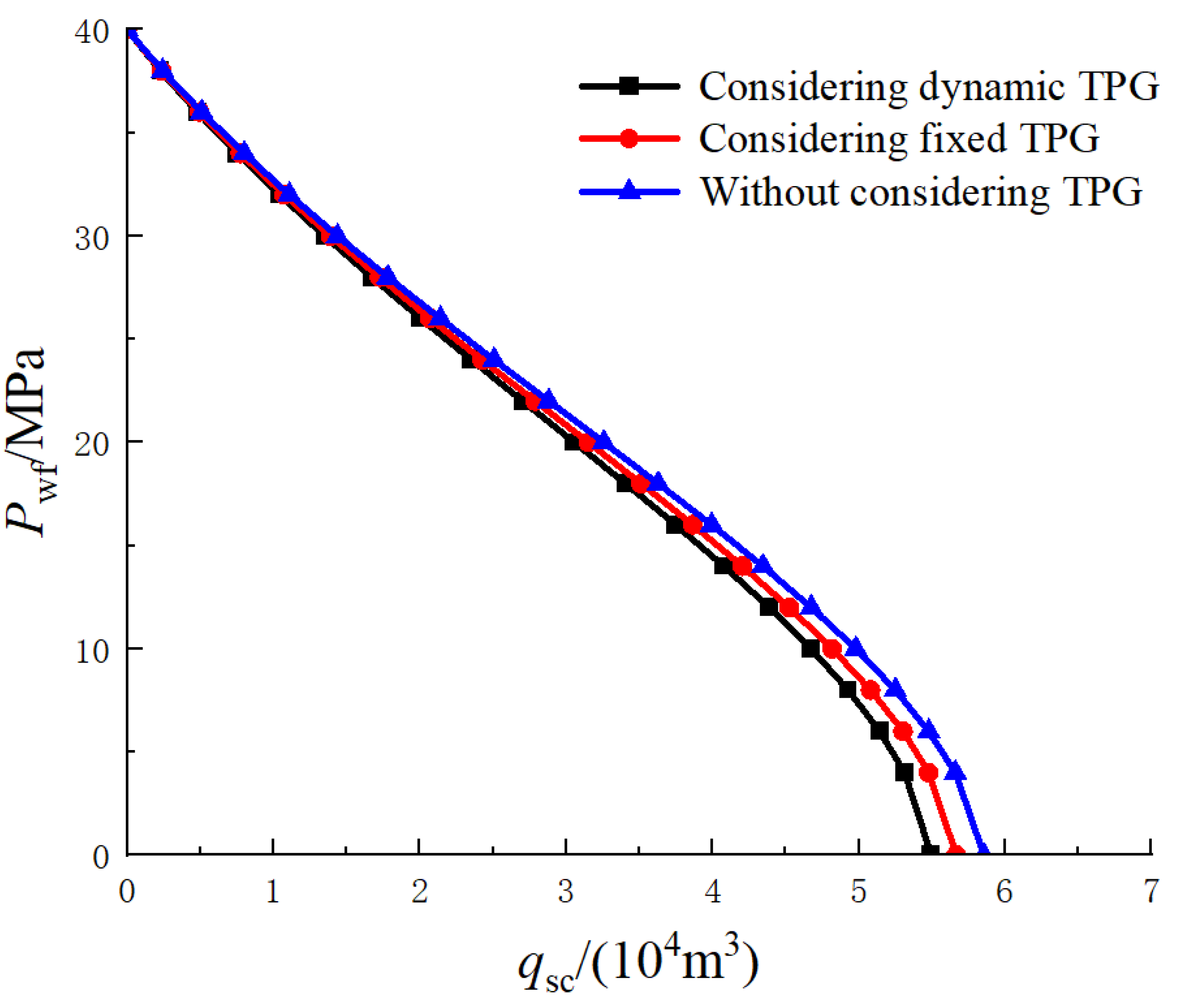 Processes 11 03308 g018
