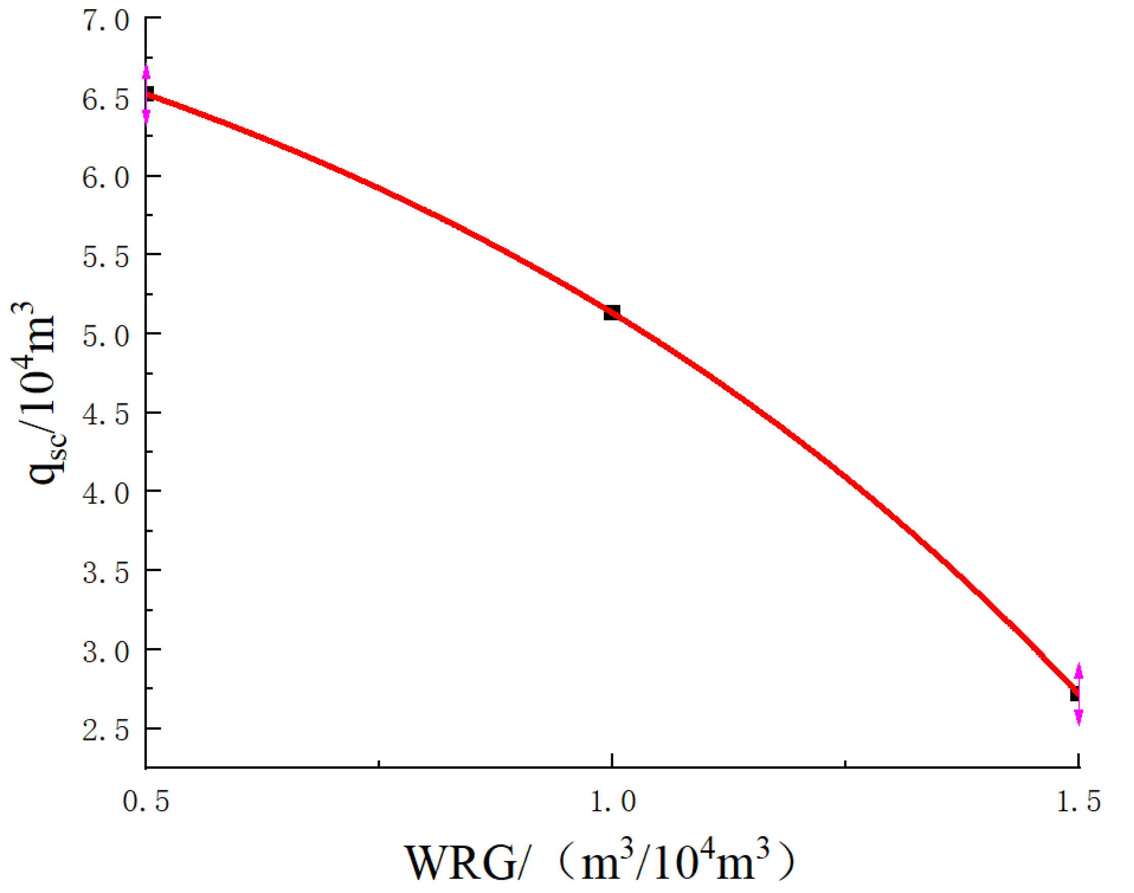 Processes 11 03308 g022