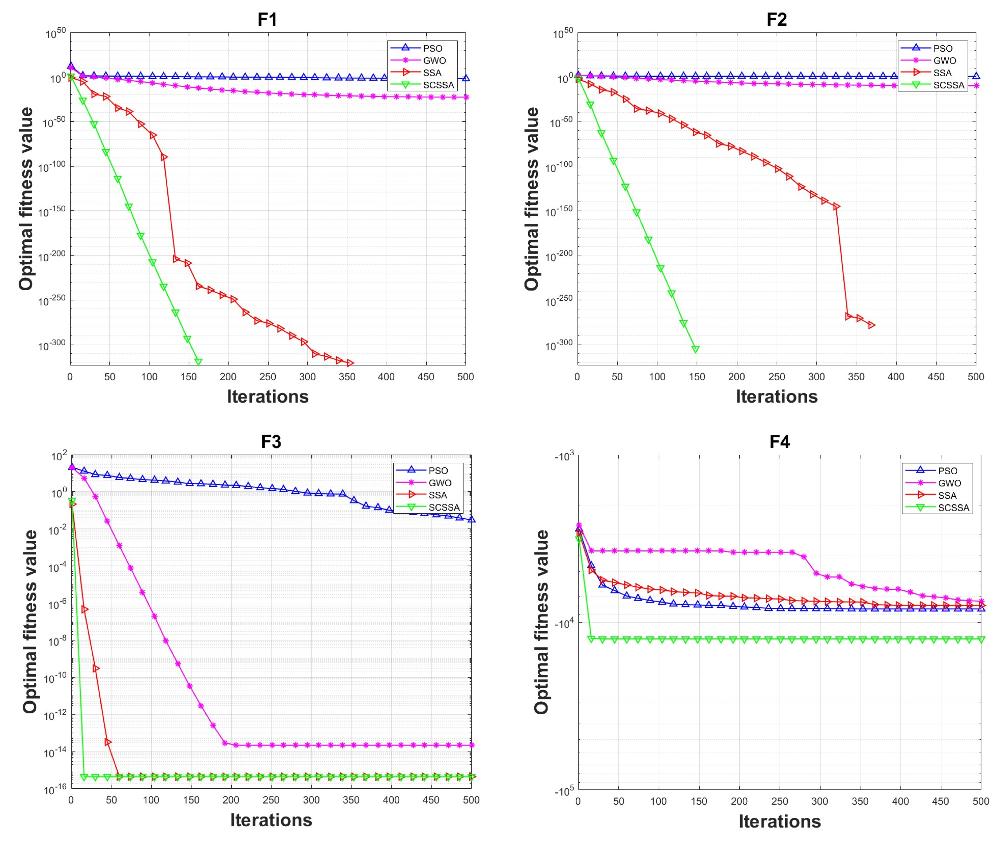Processes 11 03309 g006