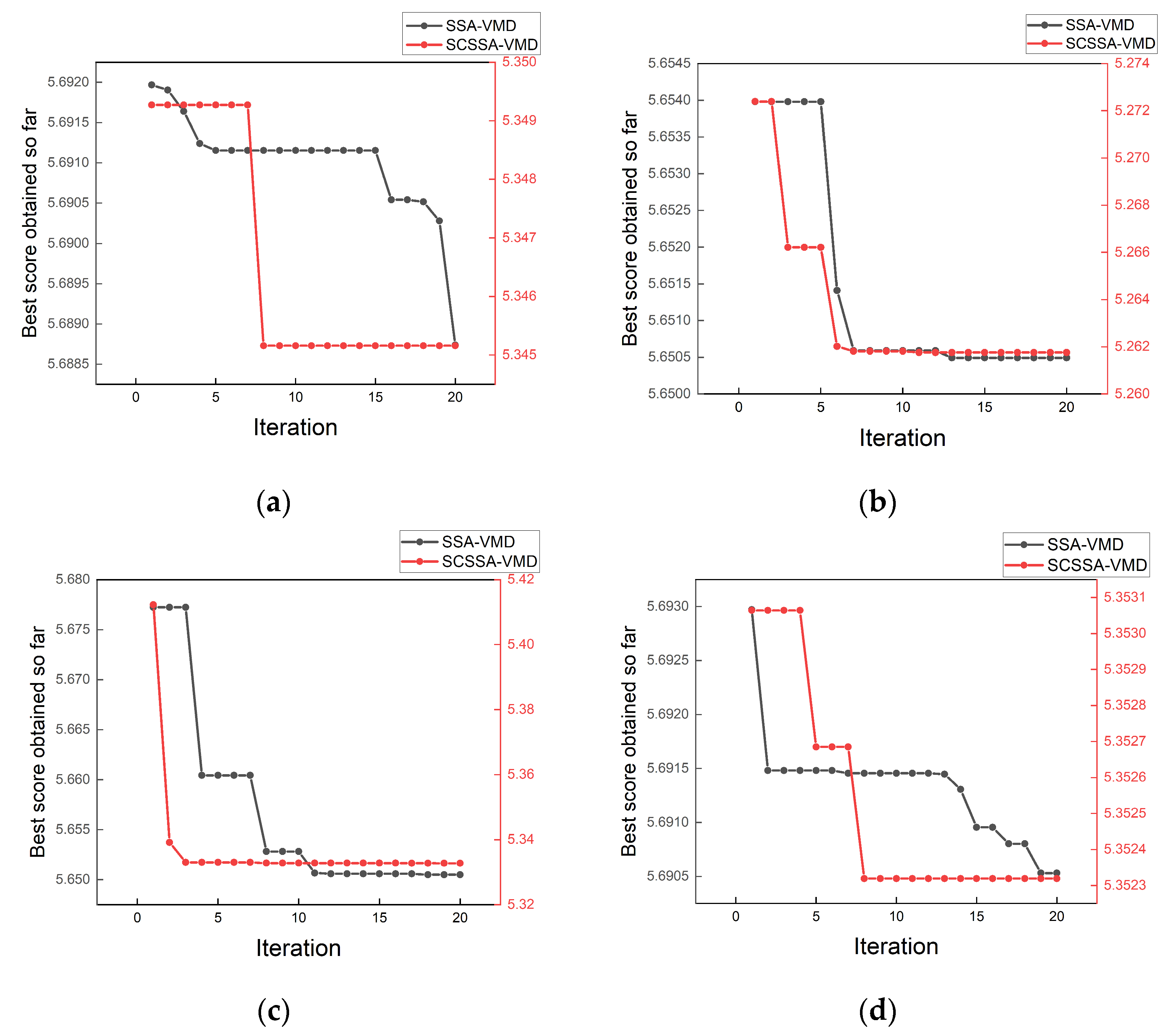 Processes 11 03309 g007