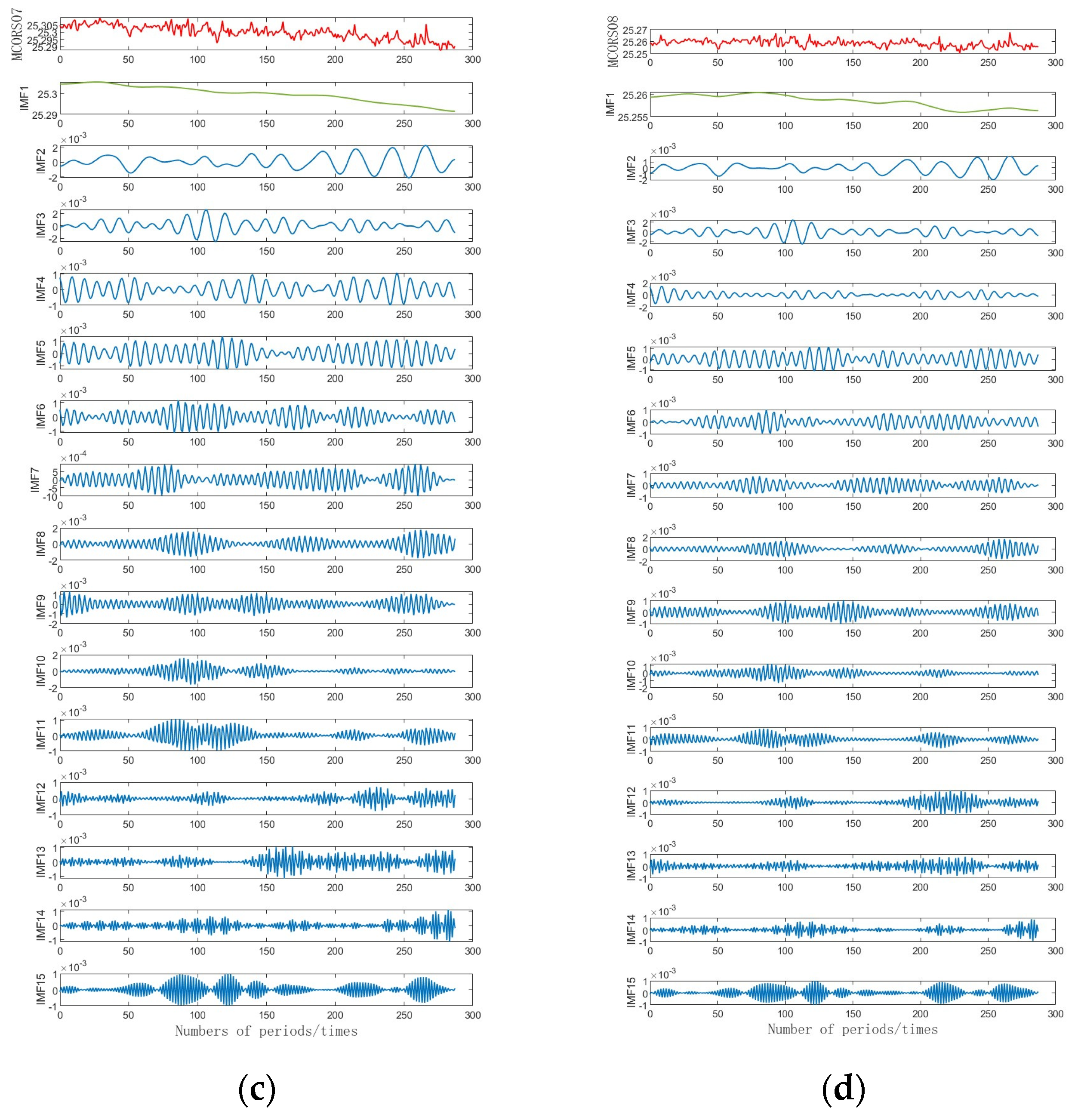 Processes 11 03309 g008b