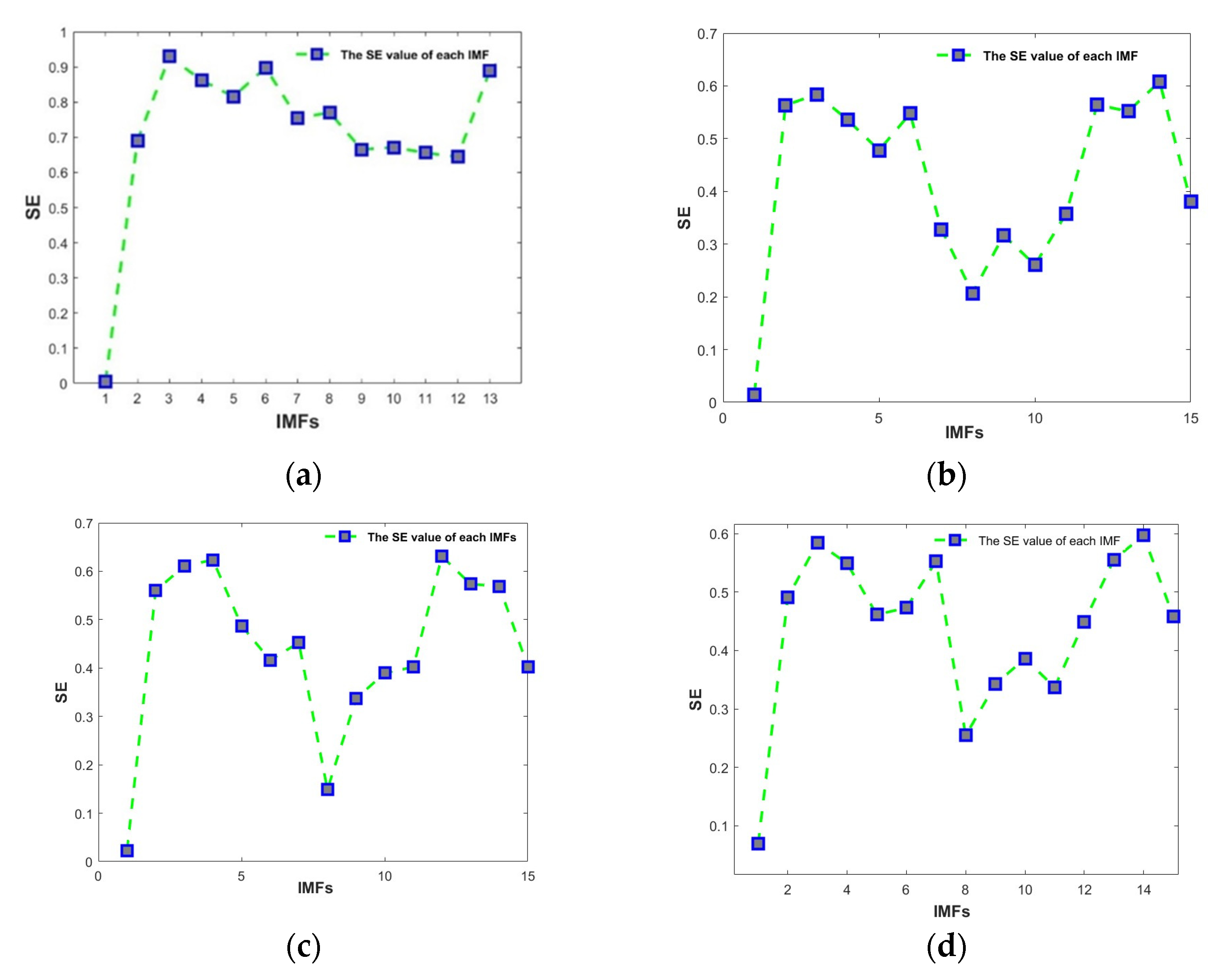Processes 11 03309 g009