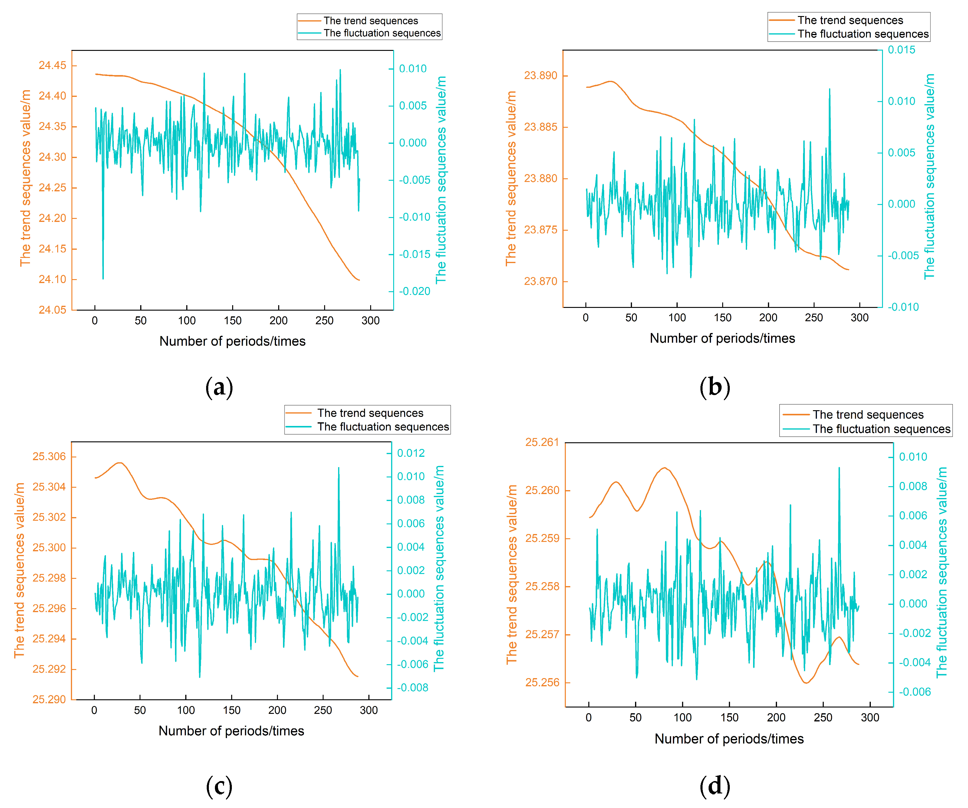 Processes 11 03309 g010